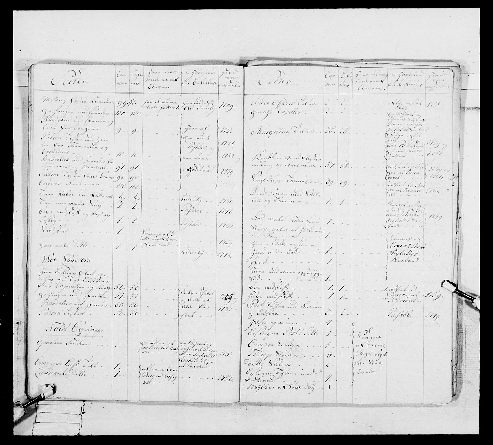Generalitets- og kommissariatskollegiet, Det kongelige norske kommissariatskollegium, AV/RA-EA-5420/E/Eh/L0093: 2. Bergenhusiske nasjonale infanteriregiment, 1772-1774, s. 264