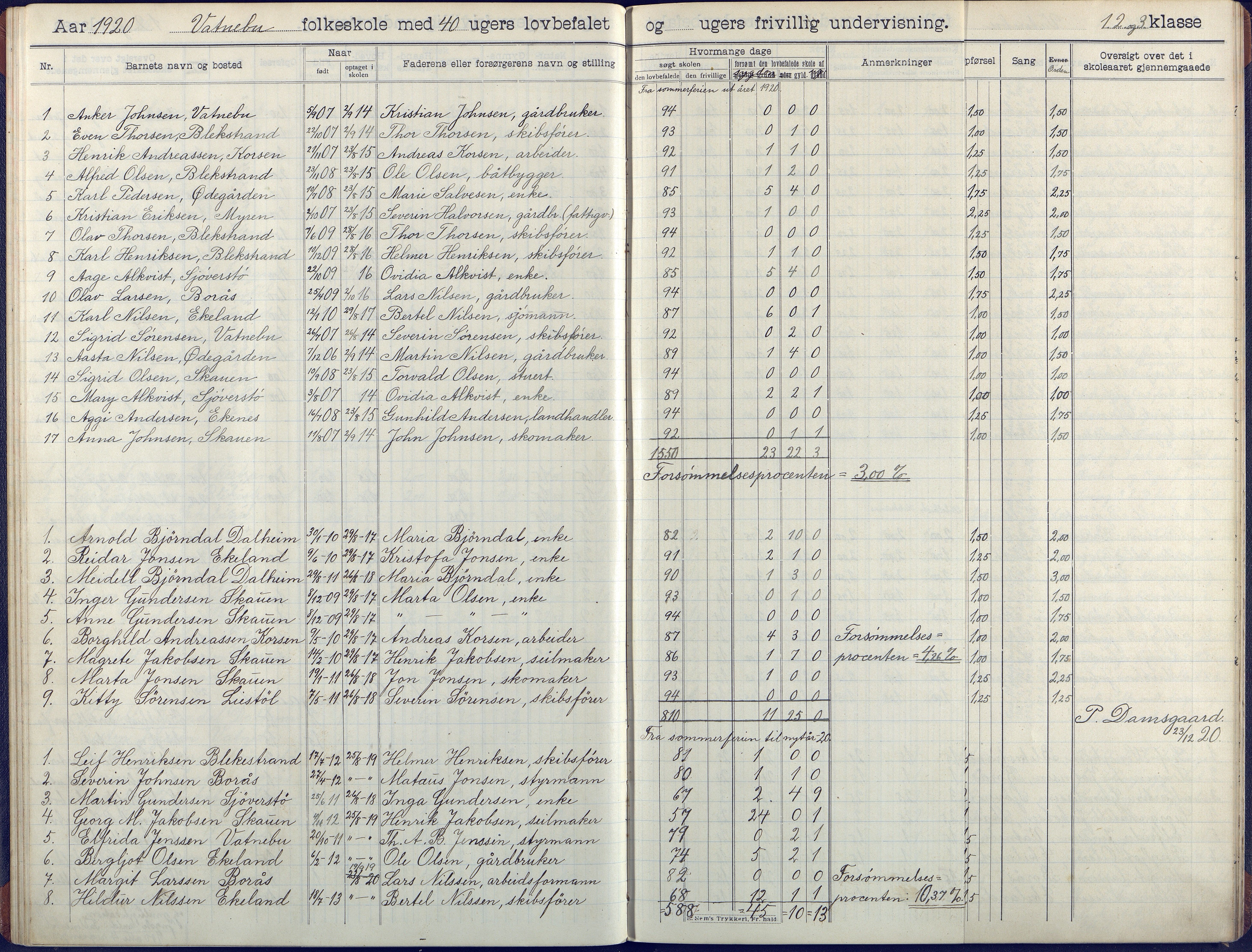 Flosta kommune, Vatnebu skole, AAKS/KA0916-550d/F3/L0003: Skoleprotokoll, 1908-1924