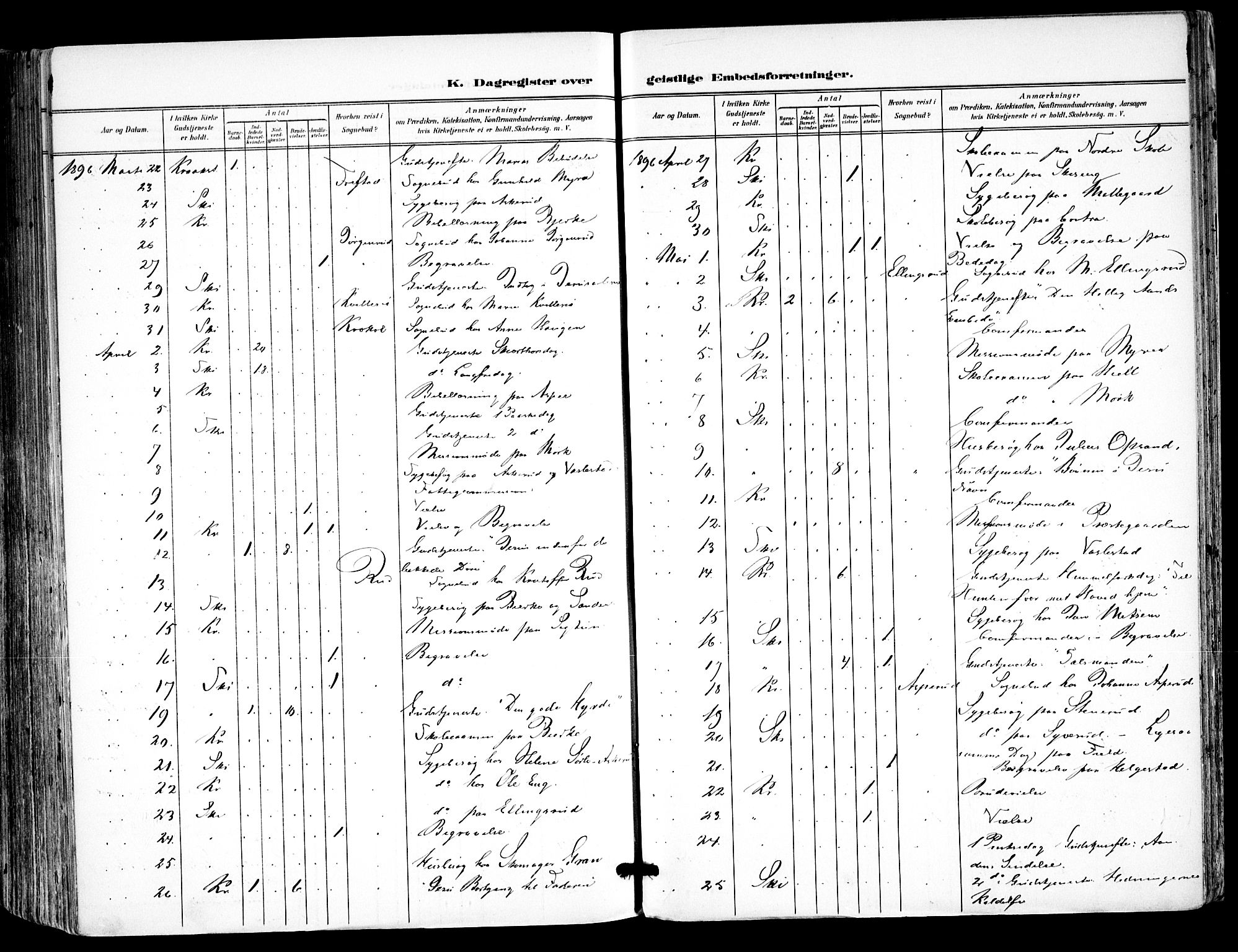 Kråkstad prestekontor Kirkebøker, AV/SAO-A-10125a/F/Fa/L0010: Ministerialbok nr. I 10, 1893-1931