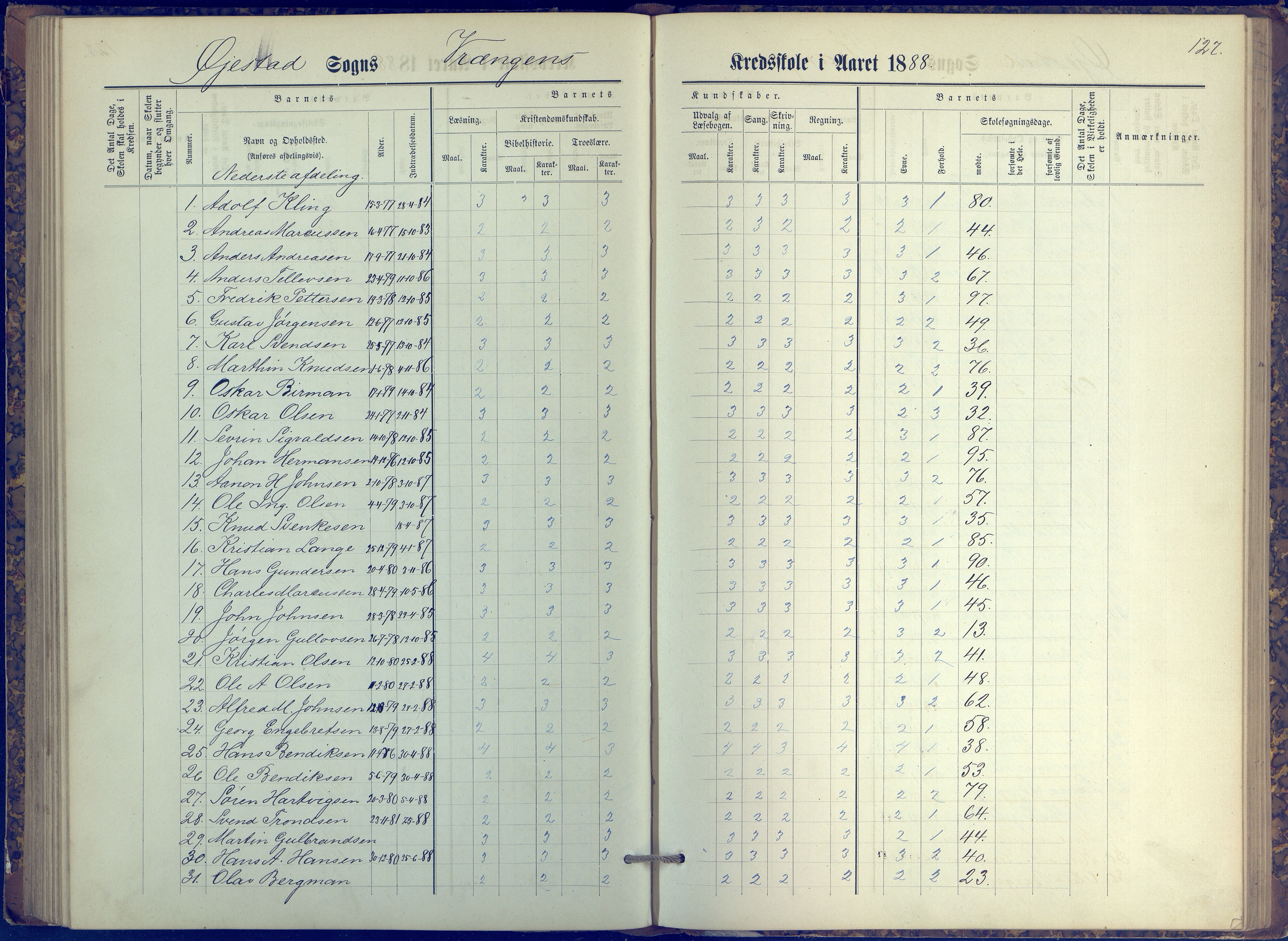 Øyestad kommune frem til 1979, AAKS/KA0920-PK/06/06K/L0006: Protokoll, 1881-1894, s. 127