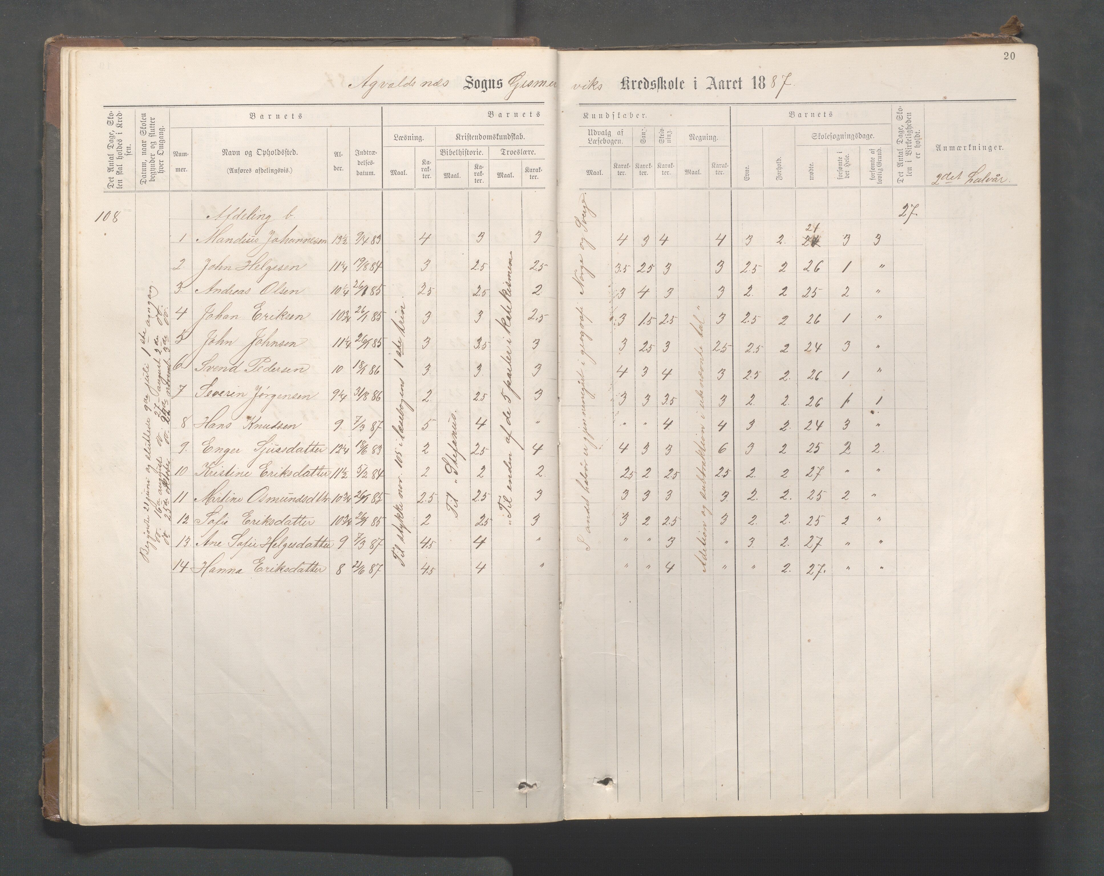 Avaldsnes kommune - Gismarvik, Høvring og Våga skole, IKAR/K-101712/H/L0001: Skoleprotokoll, 1883-1920, s. 20