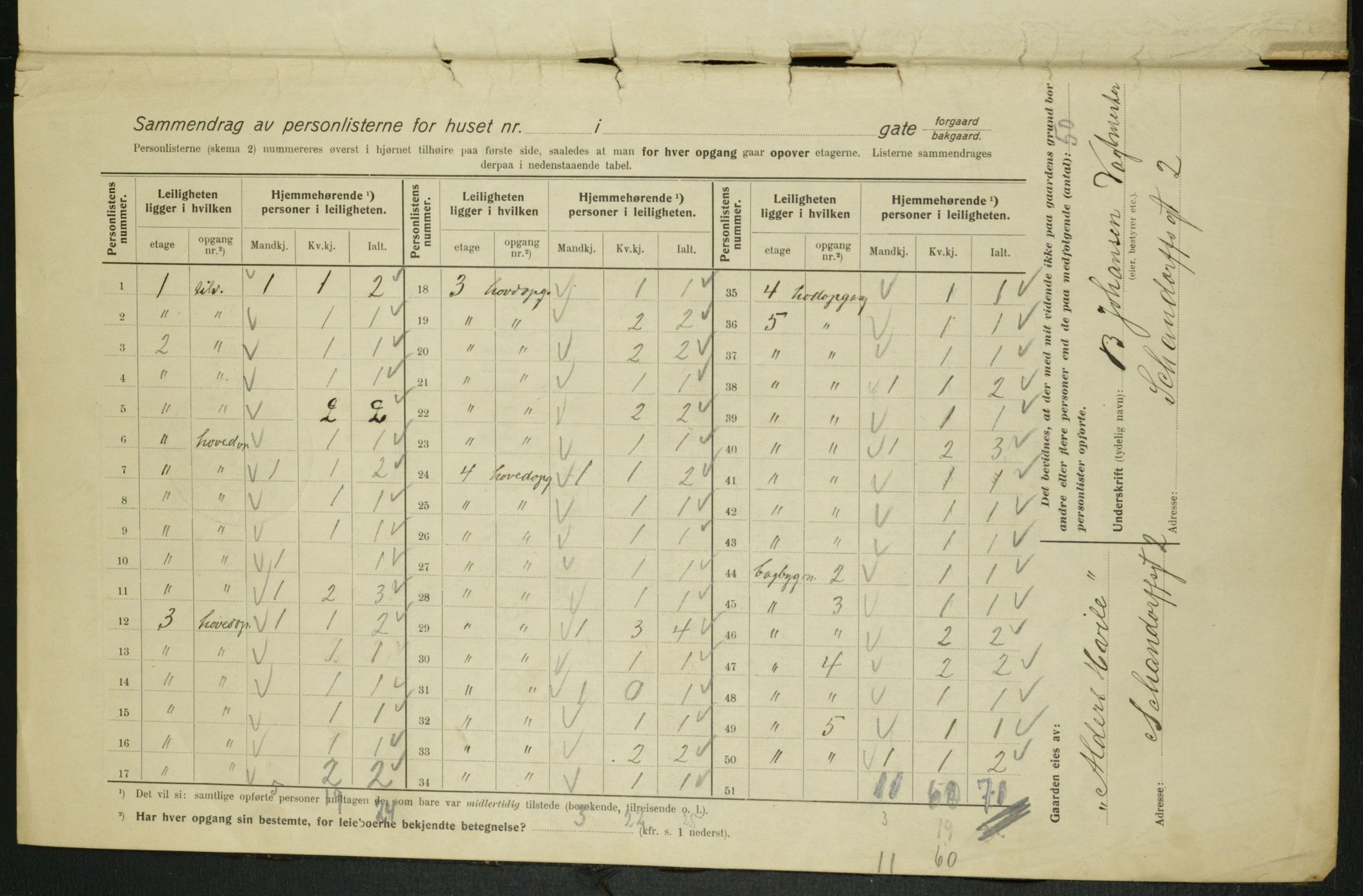 OBA, Kommunal folketelling 1.2.1915 for Kristiania, 1915, s. 89061