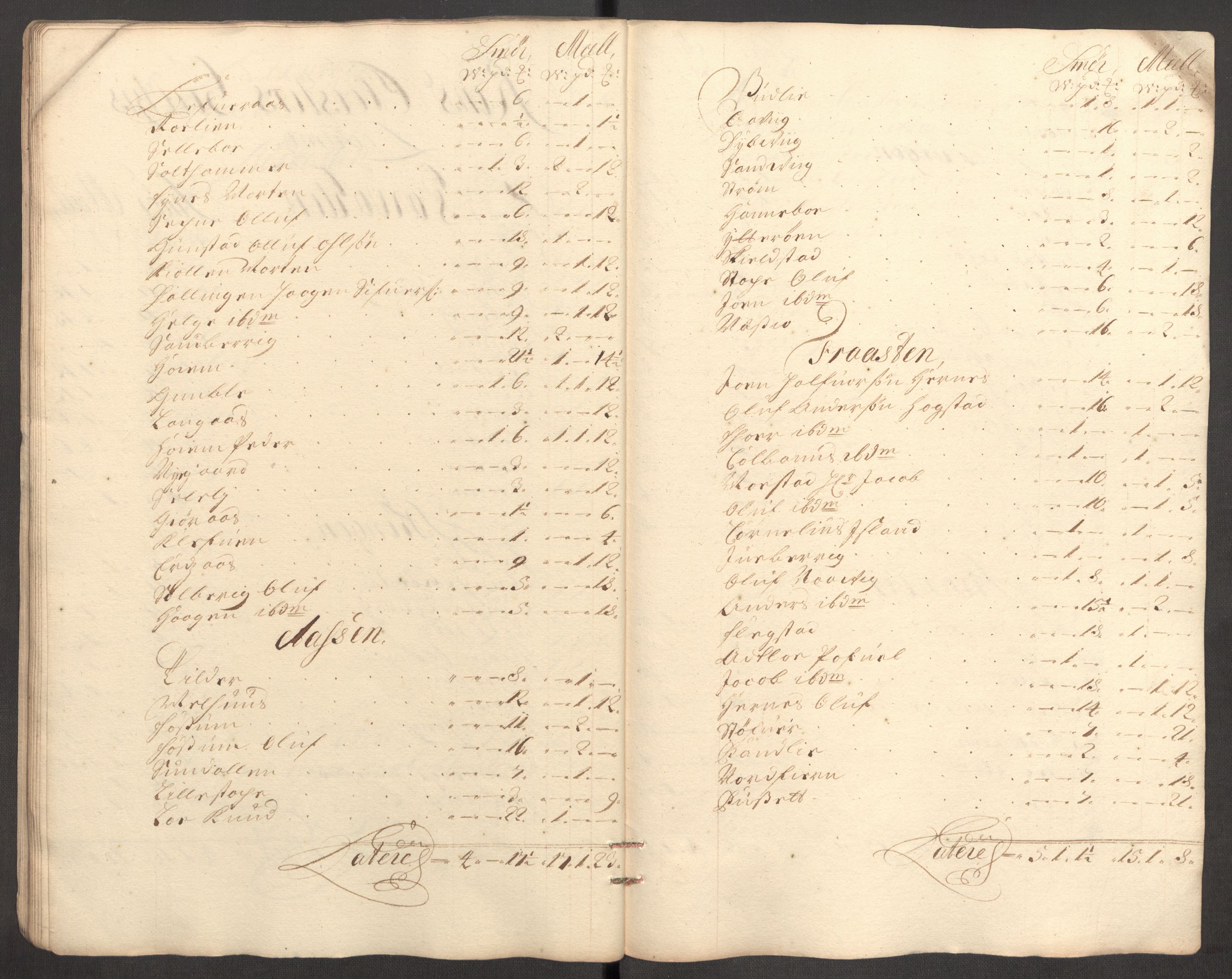 Rentekammeret inntil 1814, Reviderte regnskaper, Fogderegnskap, AV/RA-EA-4092/R62/L4189: Fogderegnskap Stjørdal og Verdal, 1697, s. 46