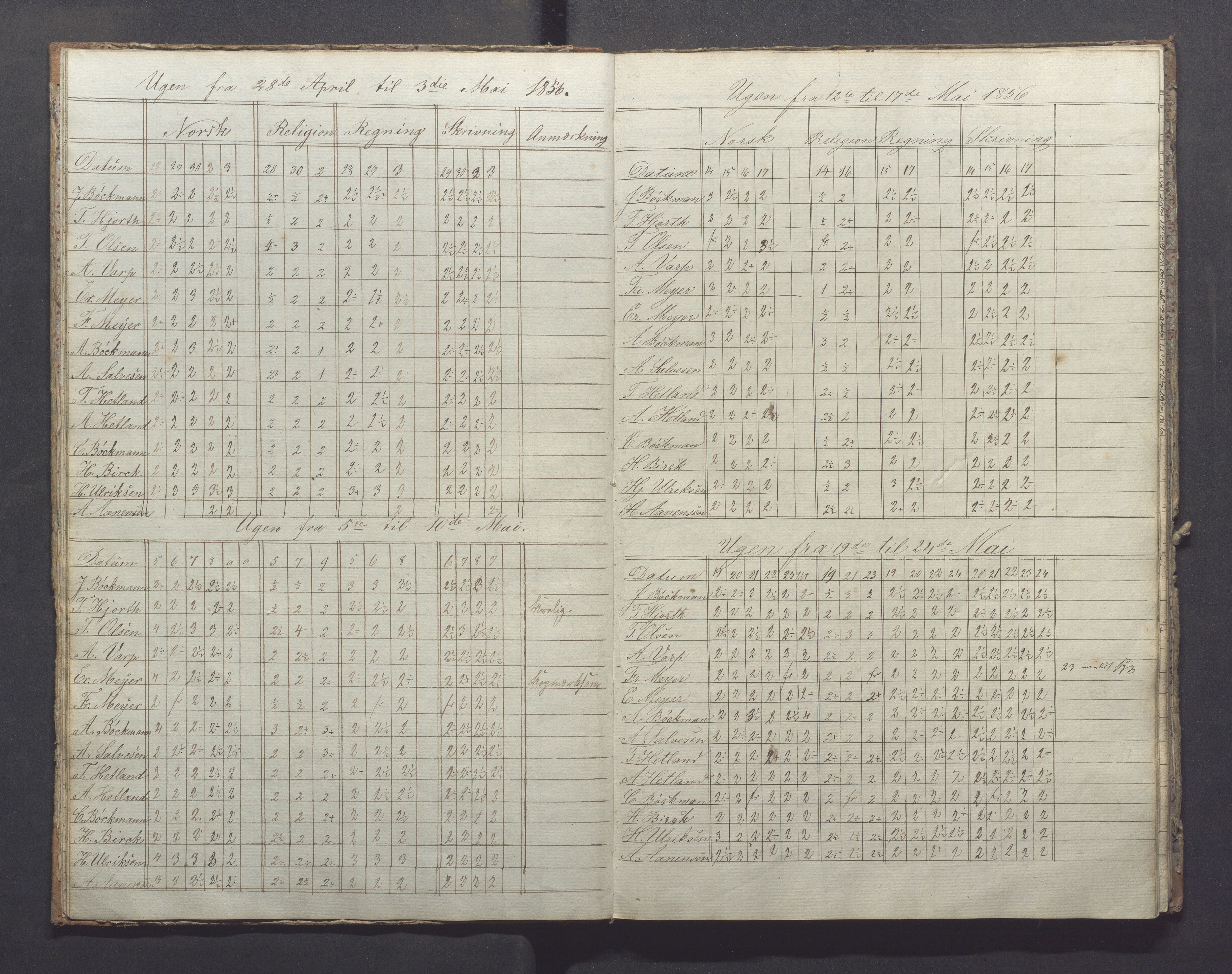 Egersund kommune (Ladested) - Egersund almueskole/folkeskole, IKAR/K-100521/H/L0007: Skoleprotokoll - Folkeskolen, forberedelsesklasse, 1855-1859, s. 8