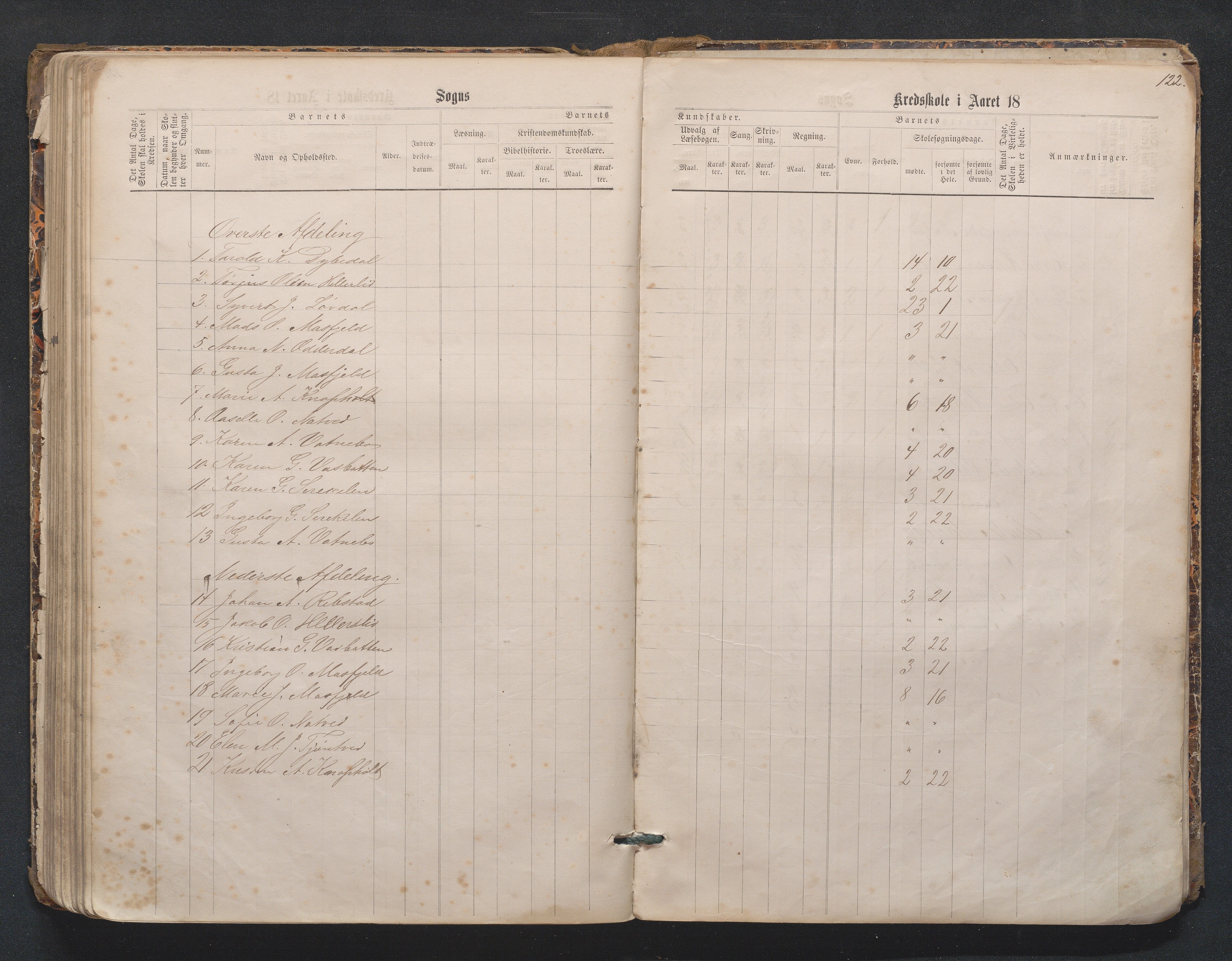 Birkenes kommune, Mosfjell skolekrets, AAKS/KA0928-550f_91/F02/L0001: Skoleprotokoll Flå og Mosfjell, 1867-1909, s. 122