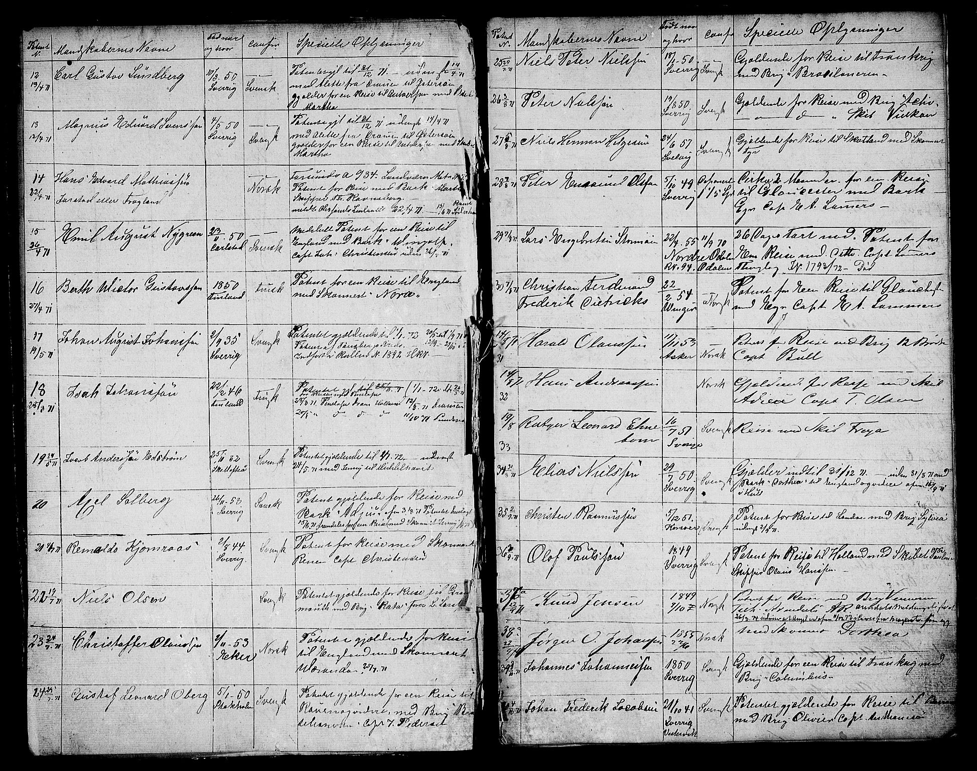 Drammen innrulleringsdistrikt, AV/SAKO-A-781/F/Fb/L0001: Annotasjonsrulle, 1870-1923, s. 3