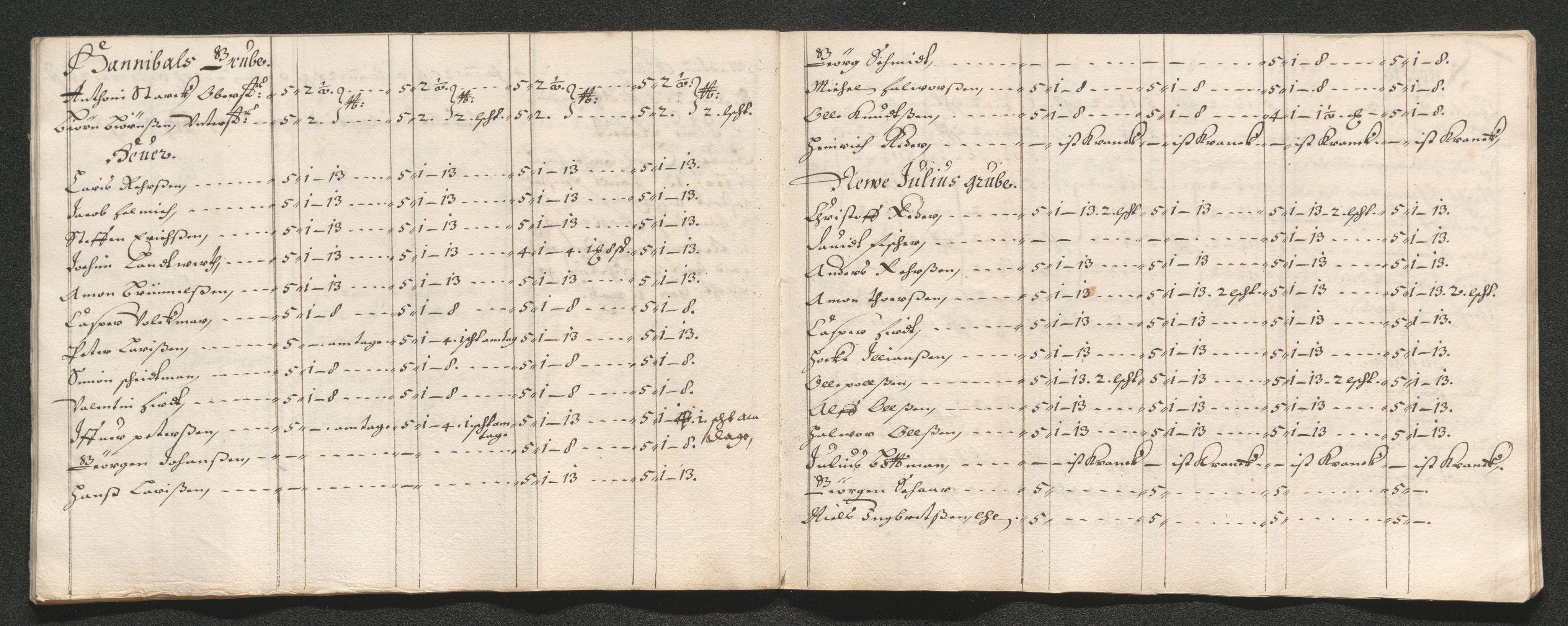 Kongsberg Sølvverk 1623-1816, AV/SAKO-EA-3135/001/D/Dc/Dcd/L0033: Utgiftsregnskap for gruver m.m. , 1658, s. 919