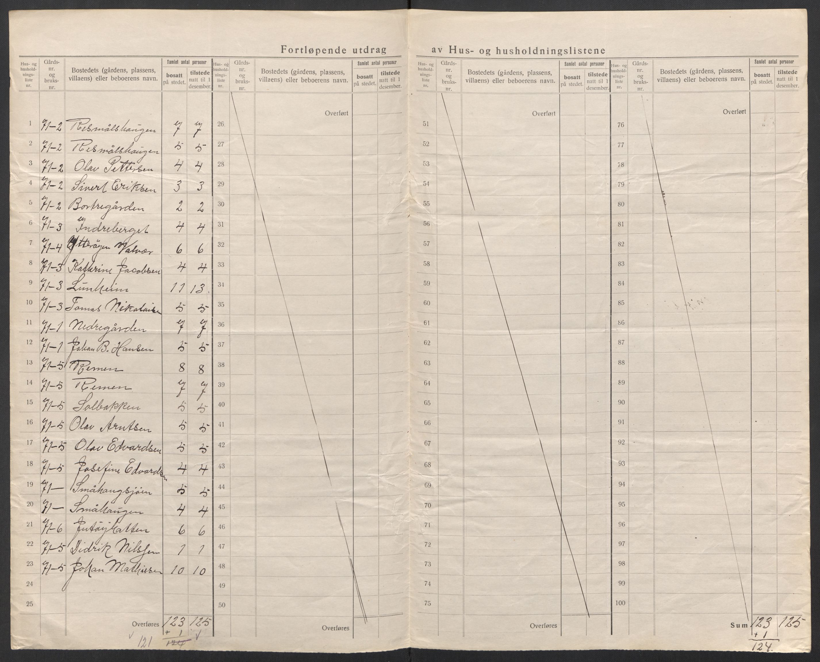 SAT, Folketelling 1920 for 1836 Rødøy herred, 1920, s. 34