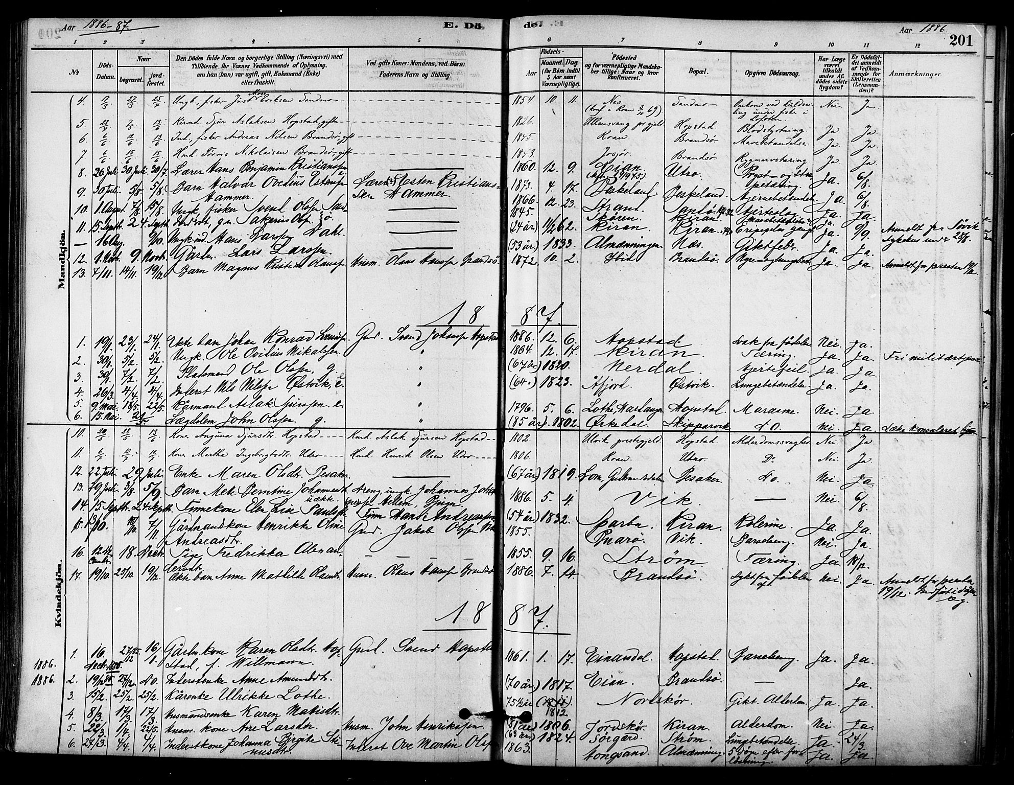 Ministerialprotokoller, klokkerbøker og fødselsregistre - Sør-Trøndelag, AV/SAT-A-1456/657/L0707: Ministerialbok nr. 657A08, 1879-1893, s. 201