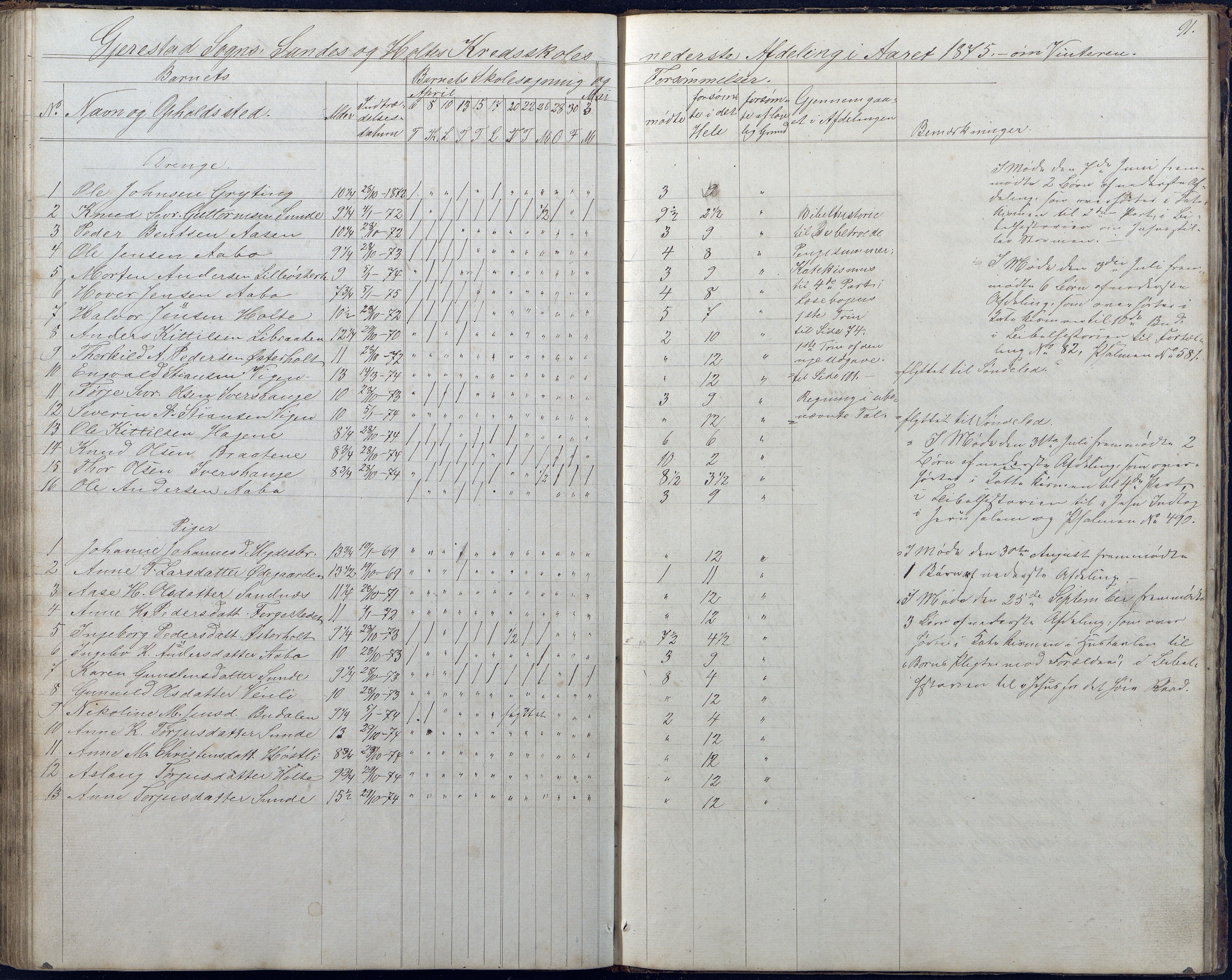 Gjerstad Kommune, Sunde Skole, AAKS/KA0911-550g/F01/L0001: Dagbok Sunde og Holt skole, 1863-1877, s. 91