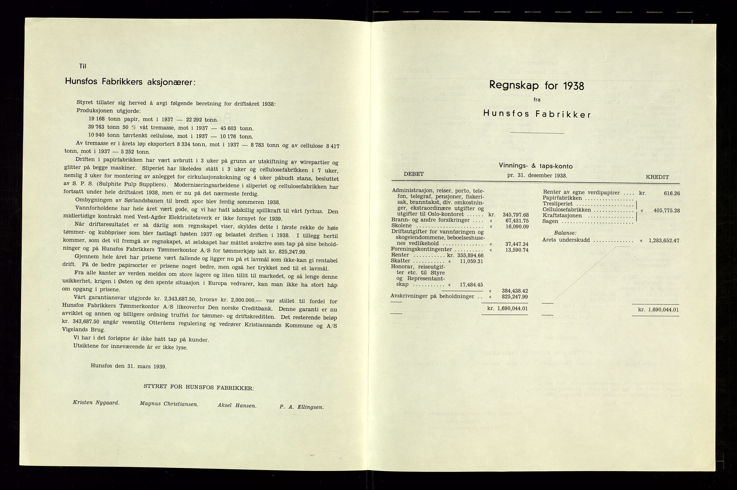 Hunsfos fabrikker, SAK/D/1440/01/L0001/0003: Vedtekter, anmeldelser og årsberetninger / Årsberetninger og regnskap, 1918-1989, s. 82