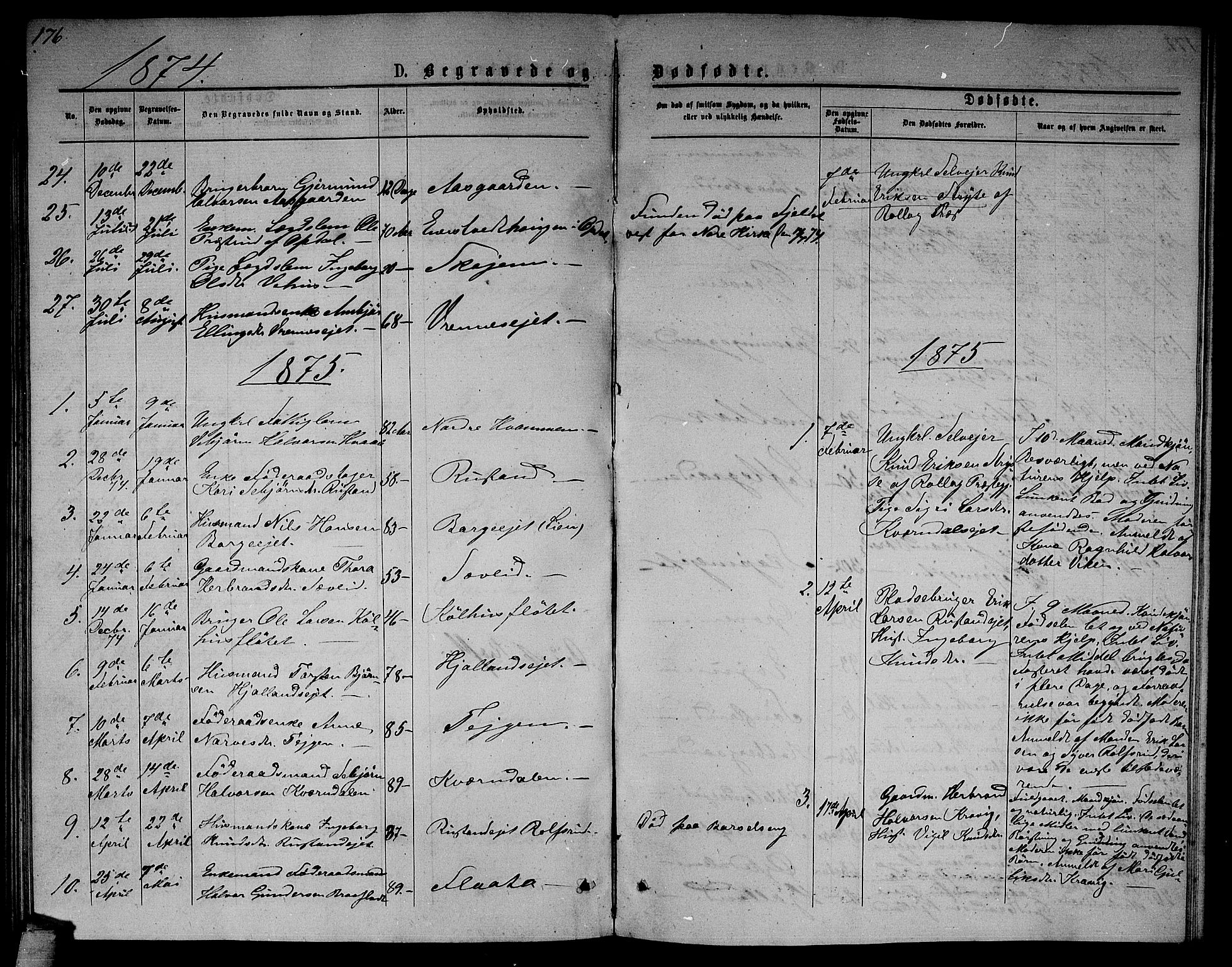 Nore kirkebøker, AV/SAKO-A-238/G/Ga/L0001: Klokkerbok nr. I 1, 1872-1877, s. 176