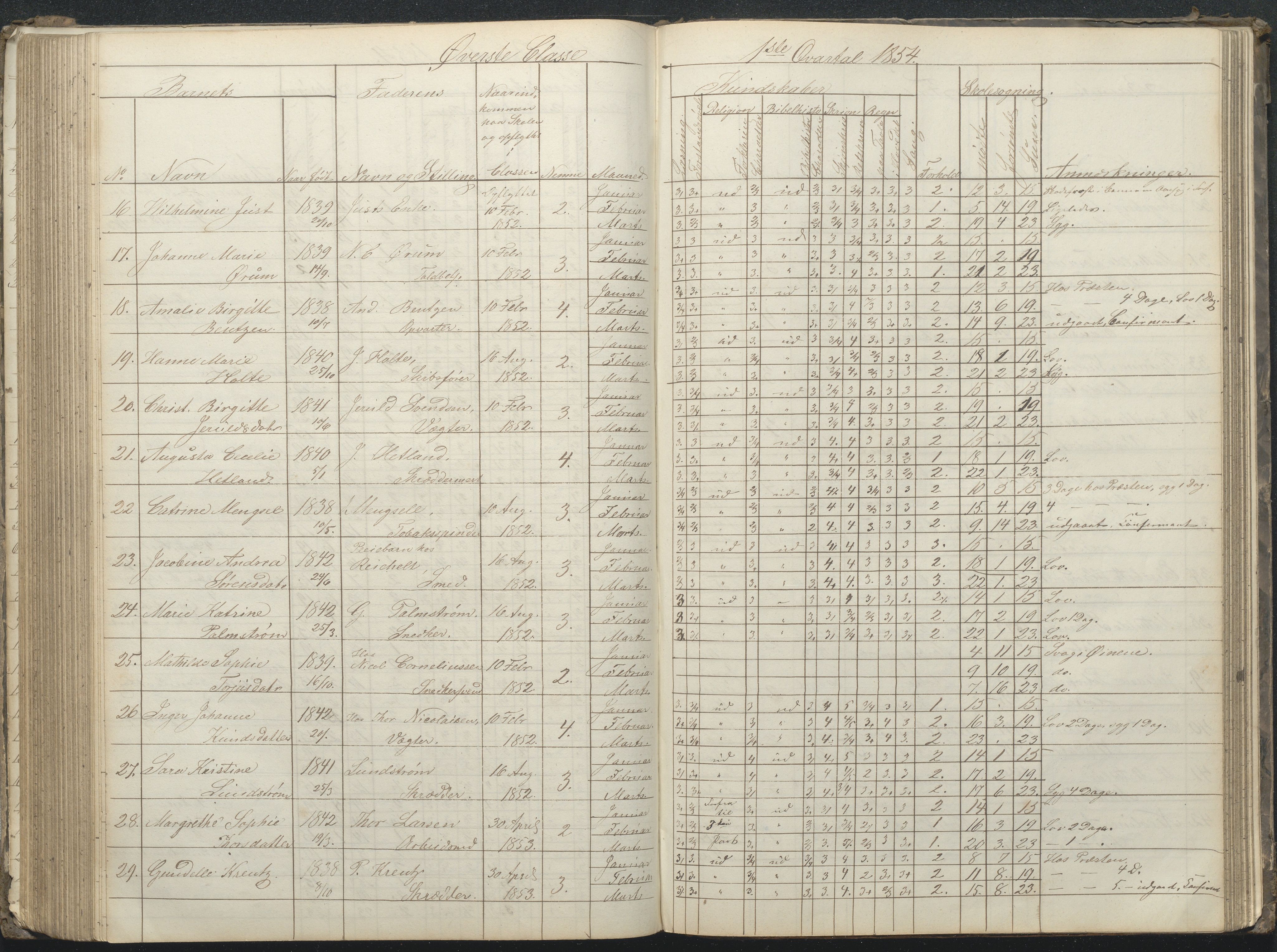 Arendal kommune, Katalog I, AAKS/KA0906-PK-I/07/L0032: Fattigskolens dagbok, 1843-1856