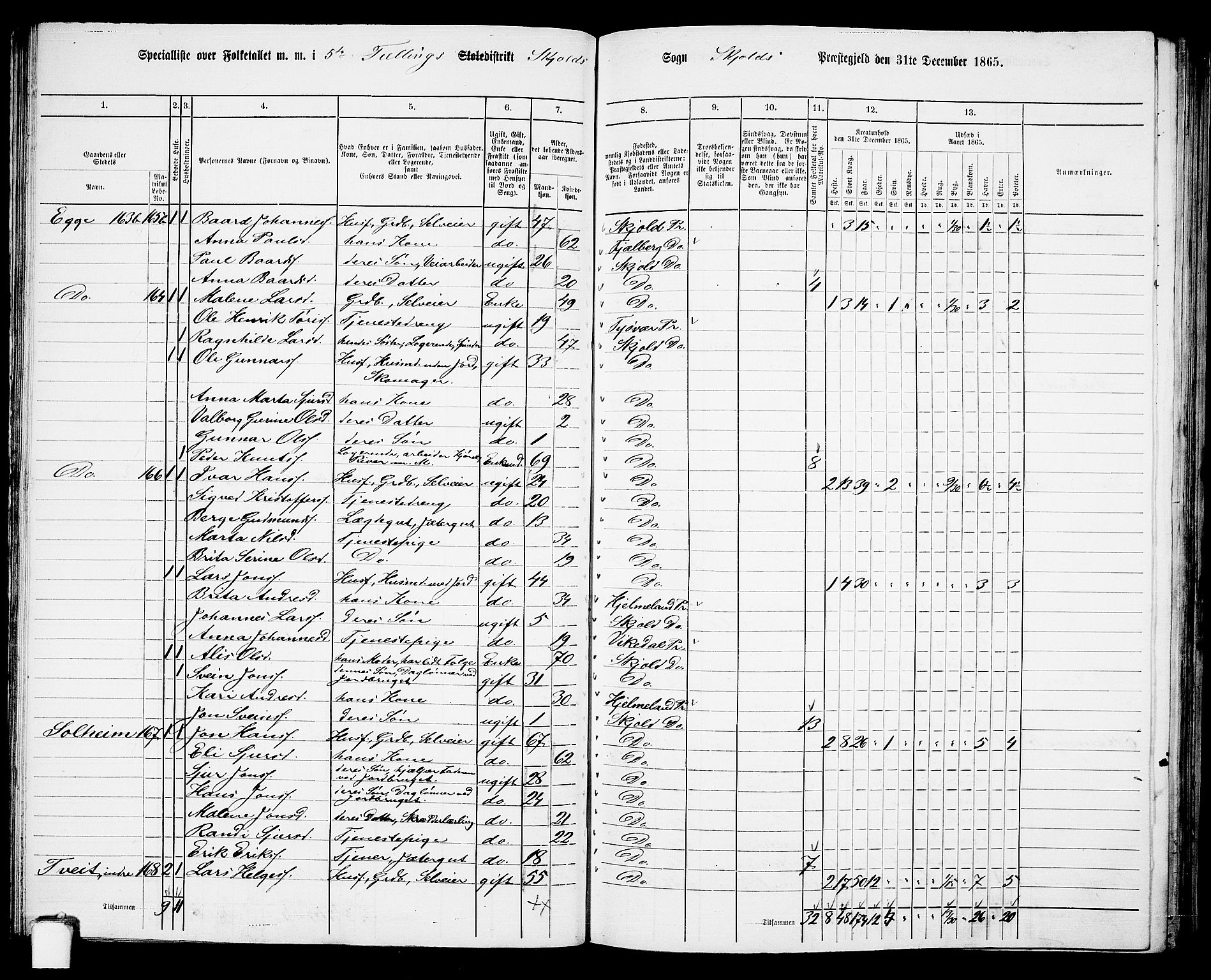 RA, Folketelling 1865 for 1154P Skjold prestegjeld, 1865, s. 75