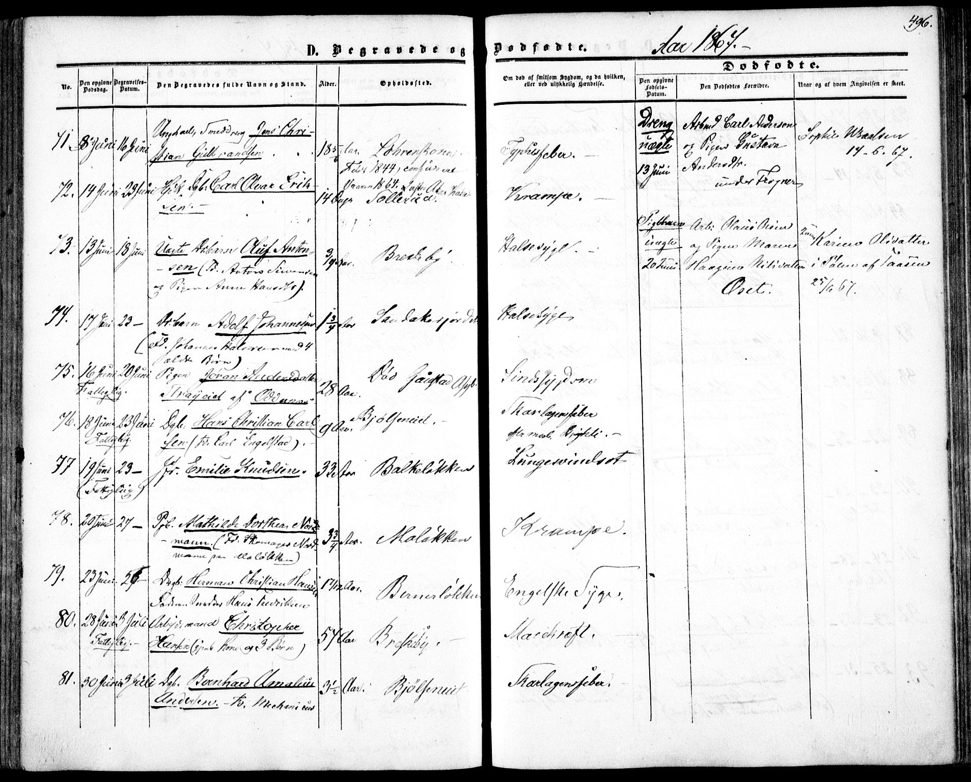 Vestre Aker prestekontor Kirkebøker, AV/SAO-A-10025/F/Fa/L0002: Ministerialbok nr. 2, 1855-1877, s. 496