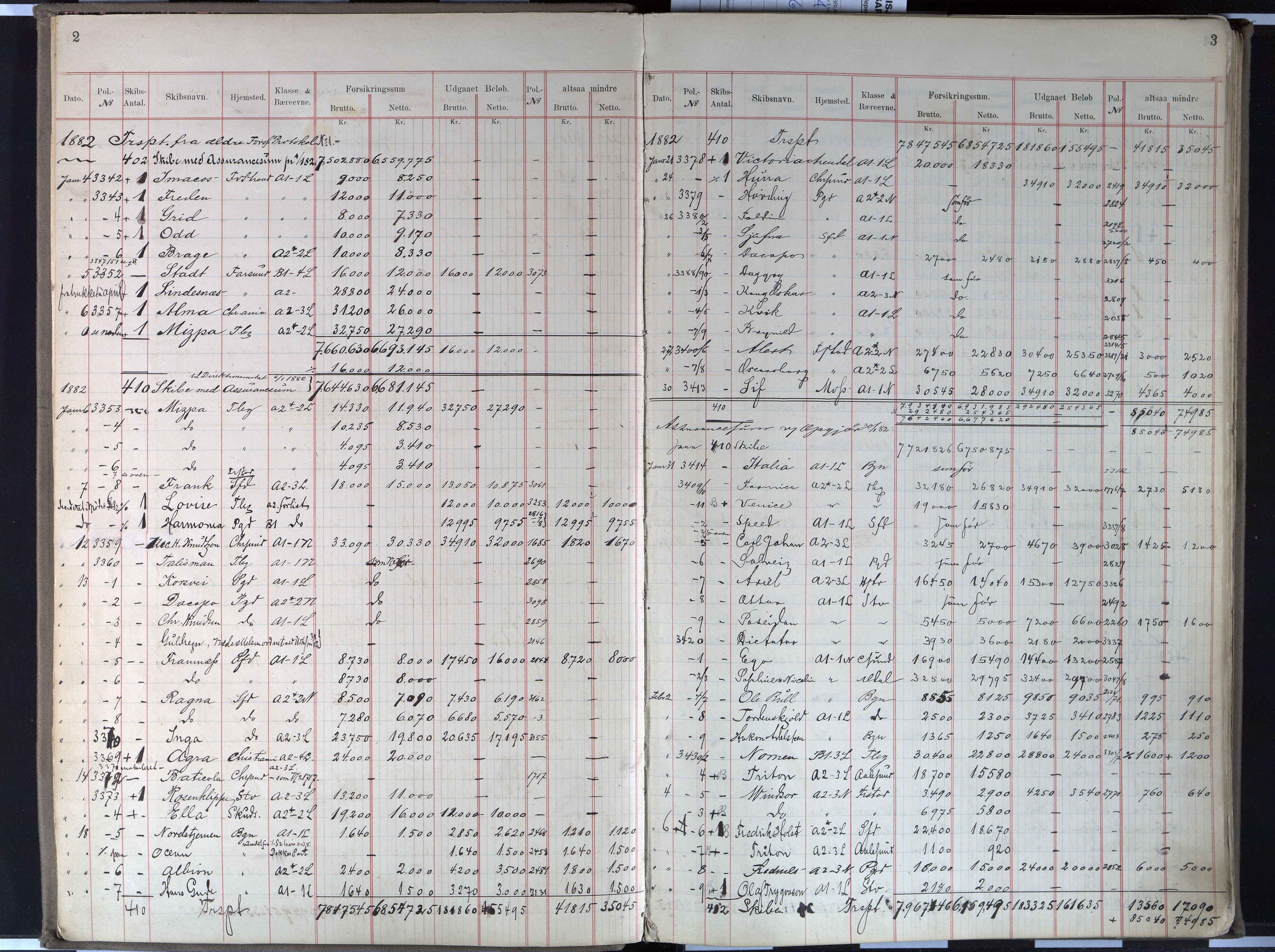 Pa 63 - Østlandske skibsassuranceforening, VEMU/A-1079/G/Gb/L0002: Forsikringsprotokoll 2, 1882-1893
