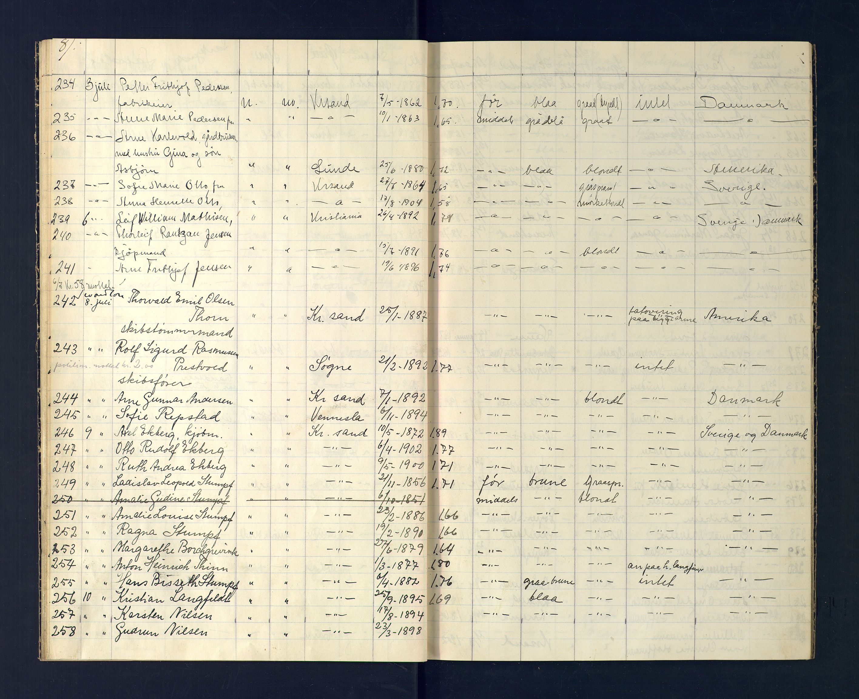 Kristiansand politikammer, AV/SAK-1243-0004/K/Ka/L0228: Passprotokoll foreviste reisepass, 1918-1919, s. 8