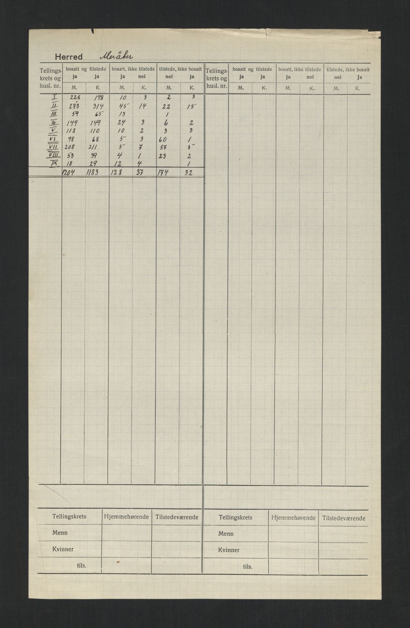 SAT, Folketelling 1920 for 1711 Meråker herred, 1920, s. 2