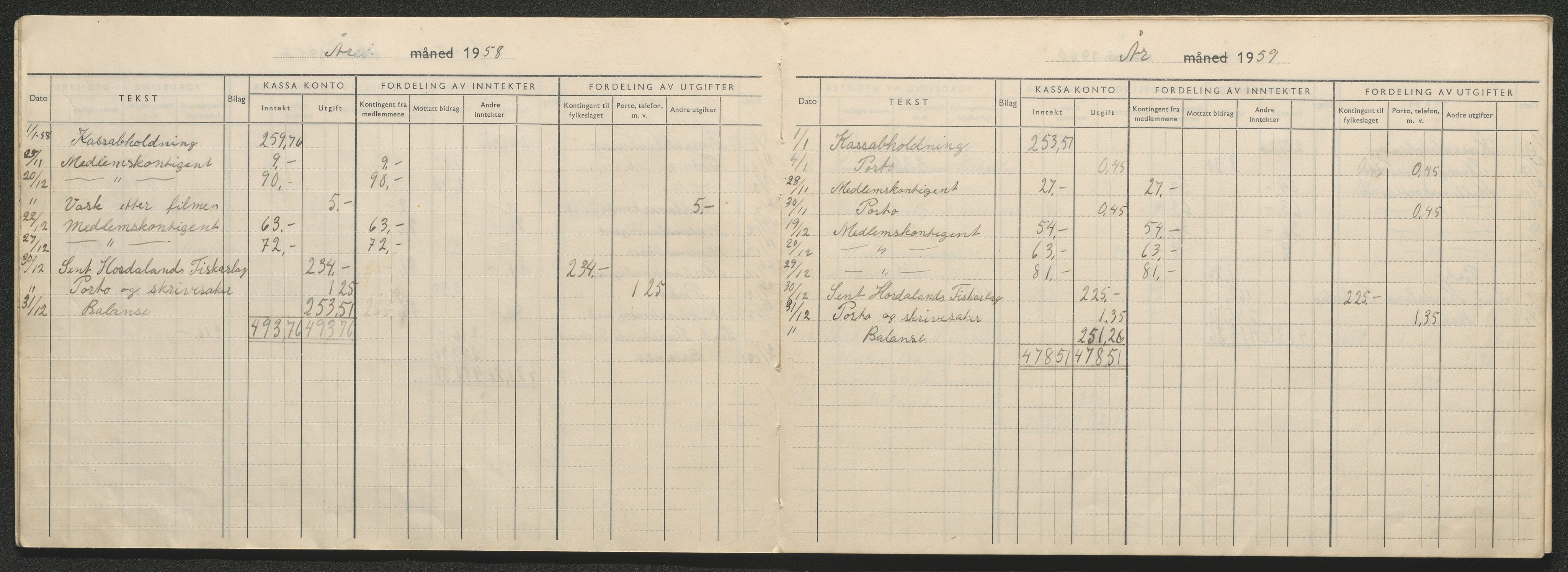 Toft fiskarlag , IKAH/1259b-Pa0001/R/Ra/L0001: Rekneskapsbok for Toft Fiskalag , 1945-1992