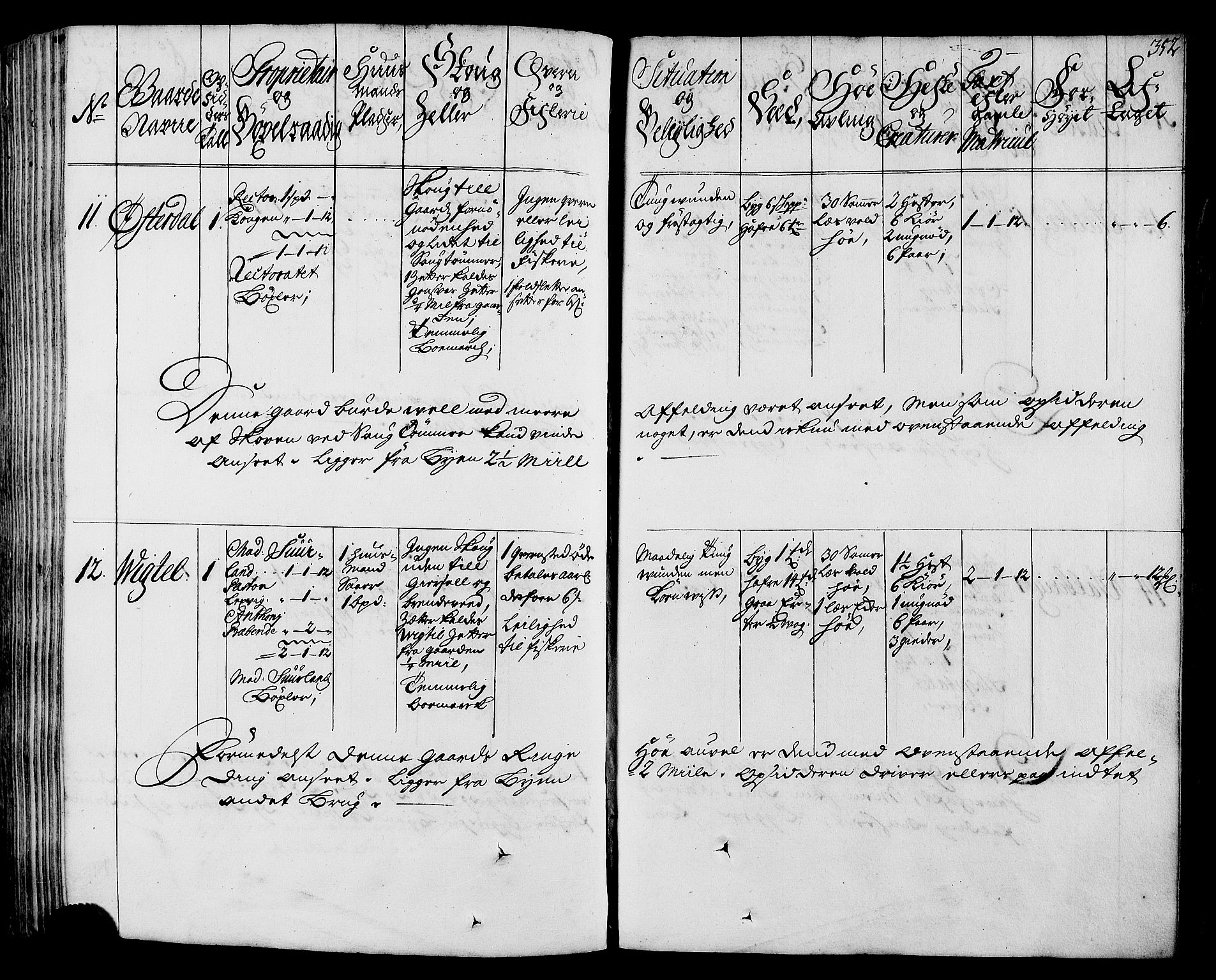 Rentekammeret inntil 1814, Realistisk ordnet avdeling, AV/RA-EA-4070/N/Nb/Nbf/L0164: Stjørdal og Verdal eksaminasjonsprotokoll, 1723, s. 359