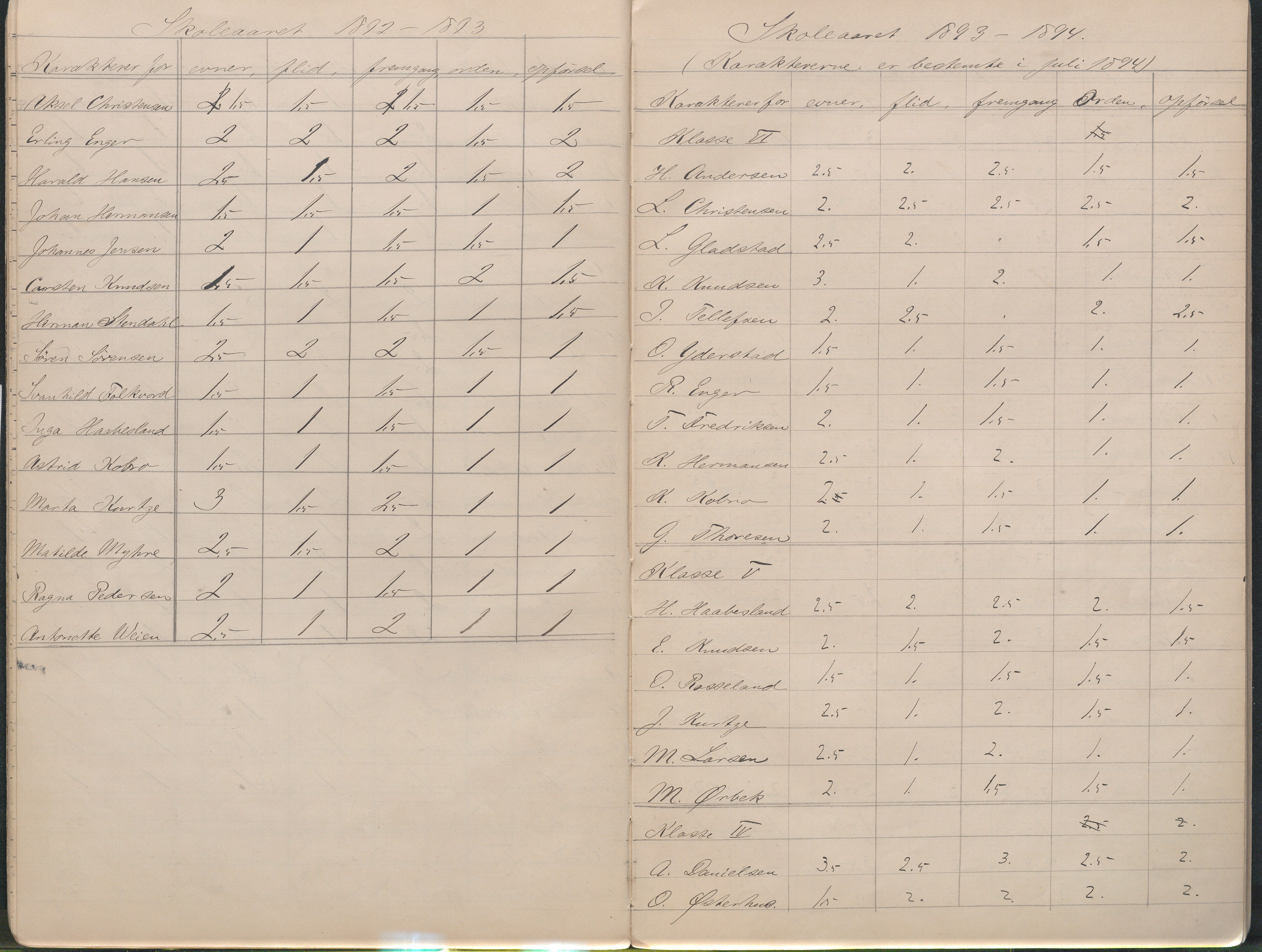 Lillesand kommune, AAKS/KA0926-PK/2/03/L0023: Lillesand Communale Middelskole - Protokoll. Flid, orden, oppførsel. Årsprøven/eksamen, 1887-1951