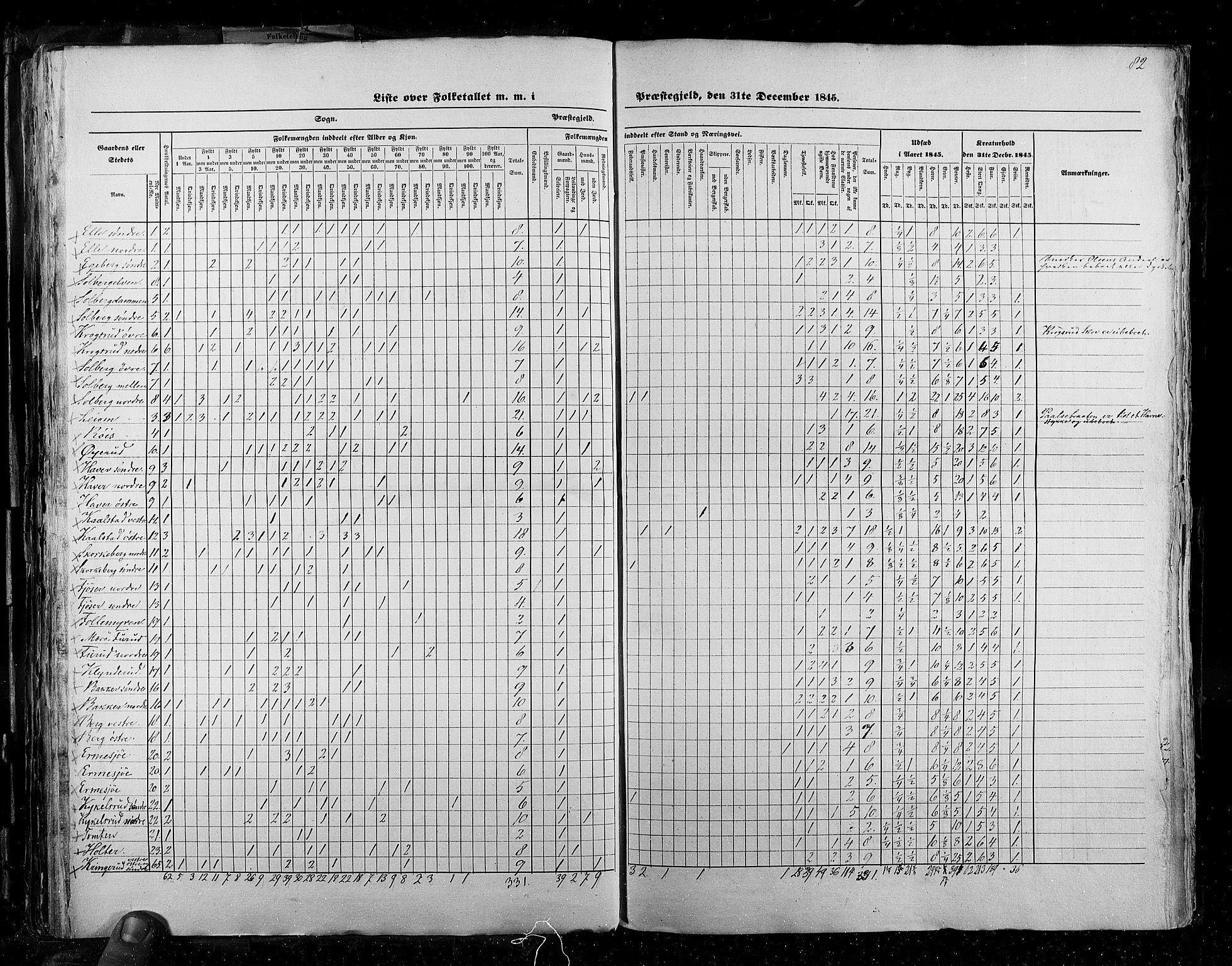 RA, Folketellingen 1845, bind 2: Smålenenes amt og Akershus amt, 1845, s. 82