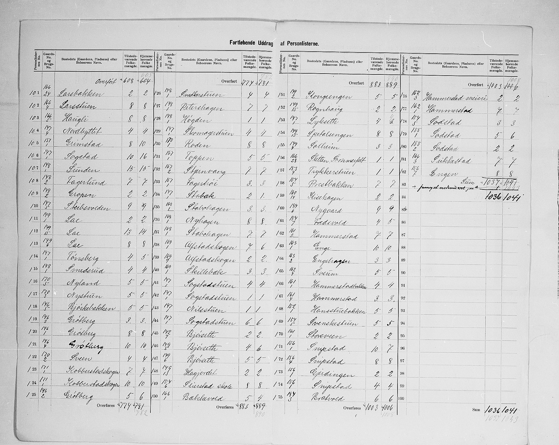 SAH, Folketelling 1900 for 0528 Østre Toten herred, 1900, s. 29