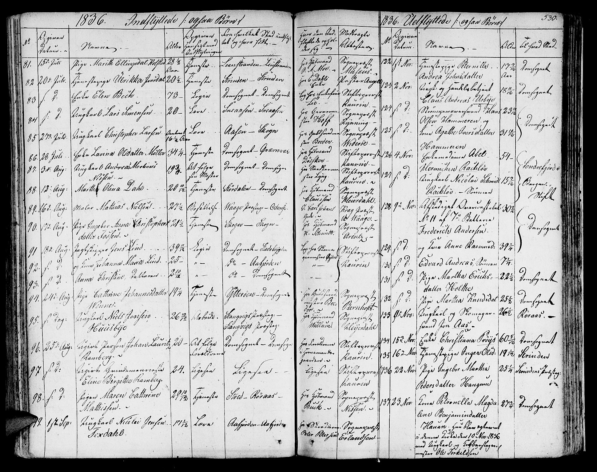 Ministerialprotokoller, klokkerbøker og fødselsregistre - Sør-Trøndelag, SAT/A-1456/602/L0109: Ministerialbok nr. 602A07, 1821-1840, s. 530