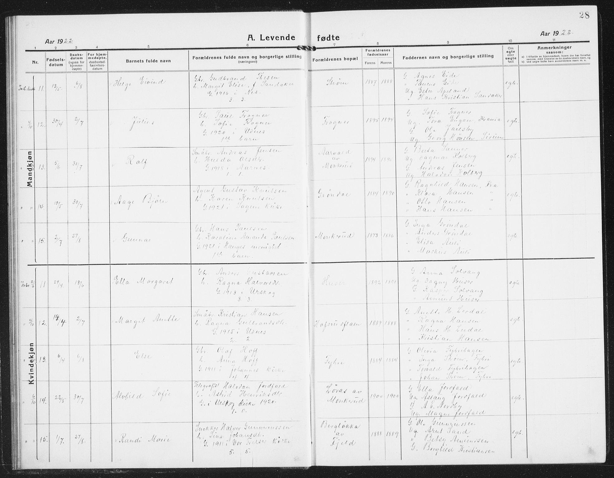Nes prestekontor Kirkebøker, AV/SAO-A-10410/G/Gb/L0002: Klokkerbok nr. II 2, 1918-1942, s. 28