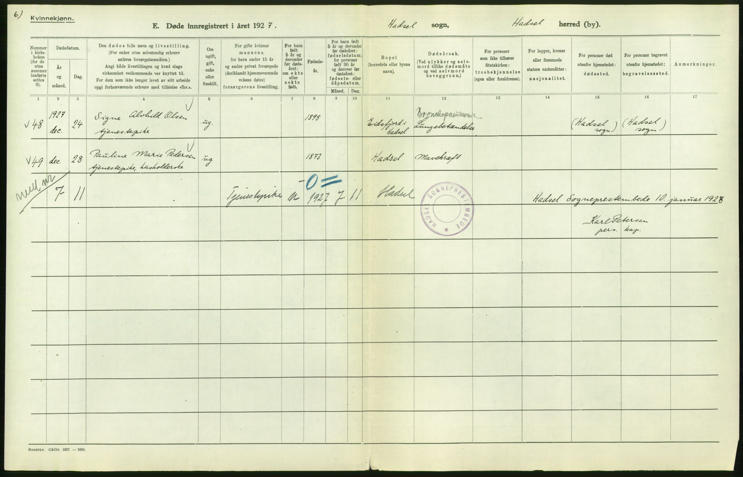 Statistisk sentralbyrå, Sosiodemografiske emner, Befolkning, AV/RA-S-2228/D/Df/Dfc/Dfcg/L0042: Nordland fylke: Døde. Bygder og byer., 1927, s. 66