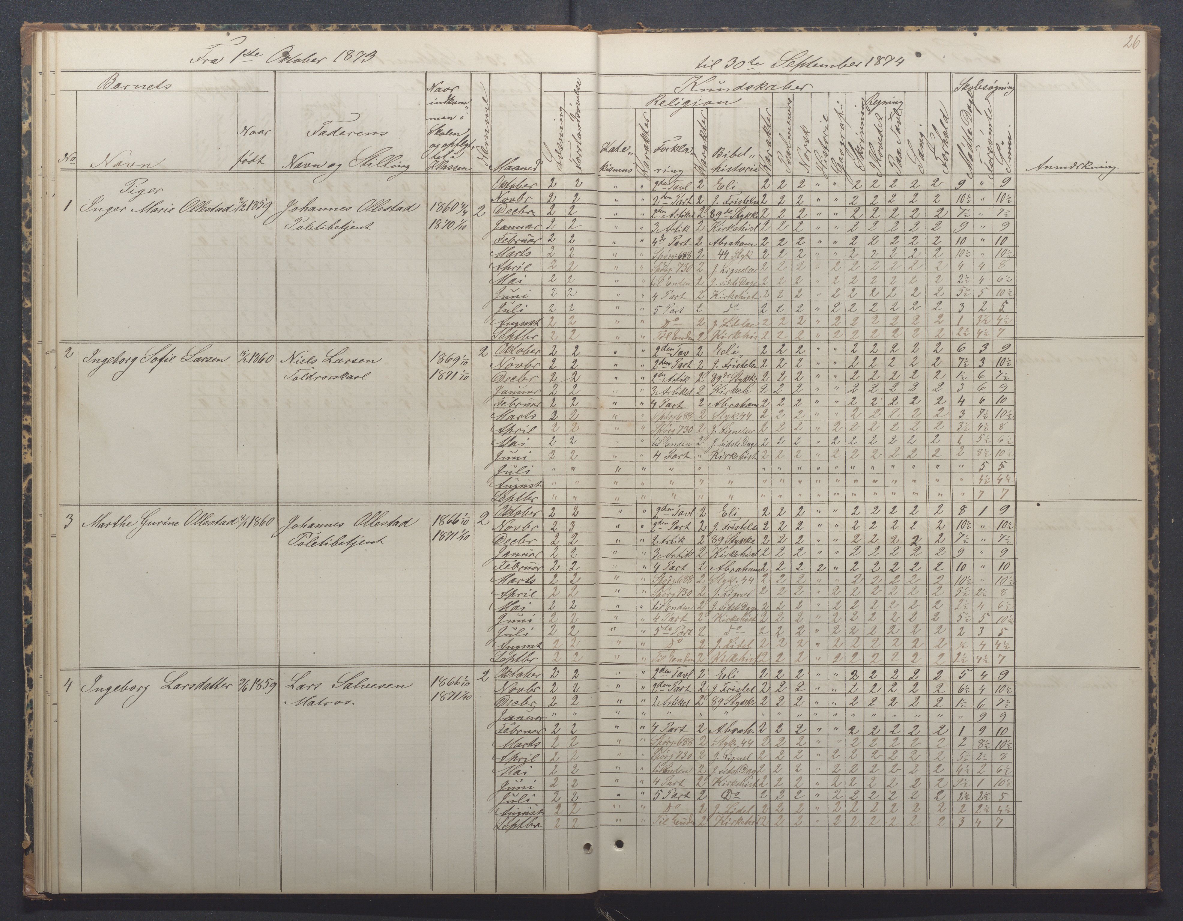 Egersund kommune (Ladested) - Egersund almueskole/folkeskole, IKAR/K-100521/H/L0014: Skoleprotokoll - Almueskolen, 4. klasse, 1872-1877, s. 26