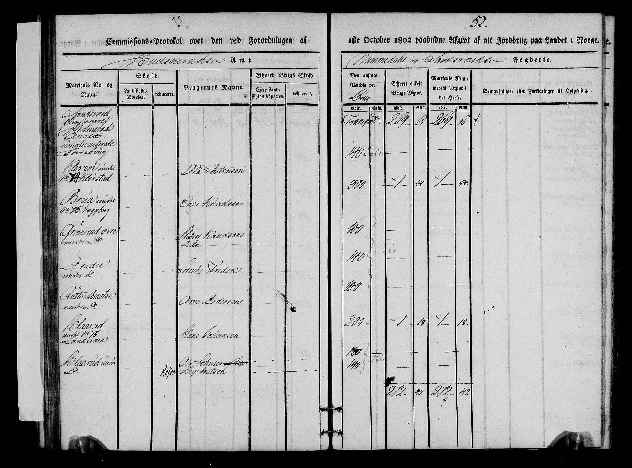 Rentekammeret inntil 1814, Realistisk ordnet avdeling, AV/RA-EA-4070/N/Ne/Nea/L0053: Numedal og Sandsvær fogderi. Kommisjonsprotokoll over matrikulerte jordbruk i Hedenstad anneks, 1803, s. 53