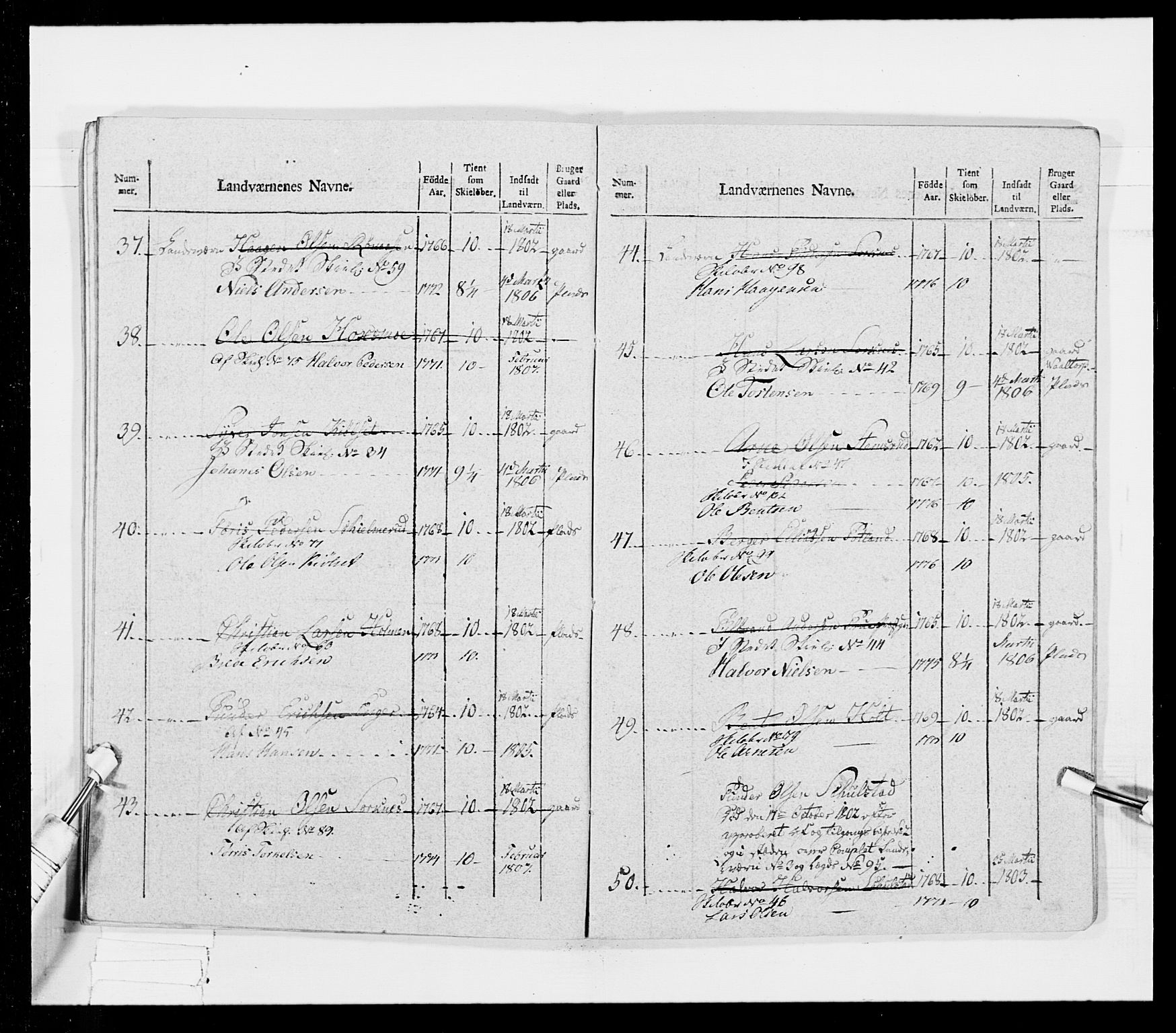 Generalitets- og kommissariatskollegiet, Det kongelige norske kommissariatskollegium, AV/RA-EA-5420/E/Eh/L0026: Skiløperkompaniene, 1805-1810, s. 233