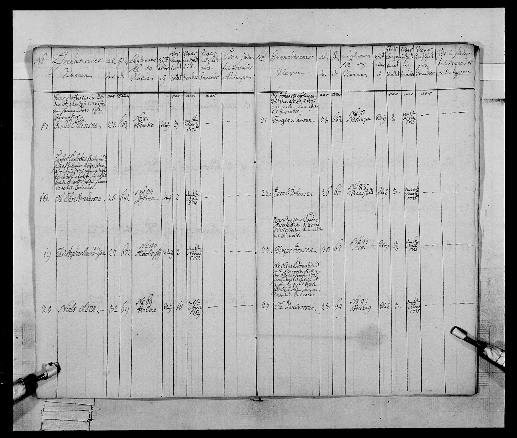 Generalitets- og kommissariatskollegiet, Det kongelige norske kommissariatskollegium, AV/RA-EA-5420/E/Eh/L0059: 1. Opplandske nasjonale infanteriregiment, 1775-1783, s. 85