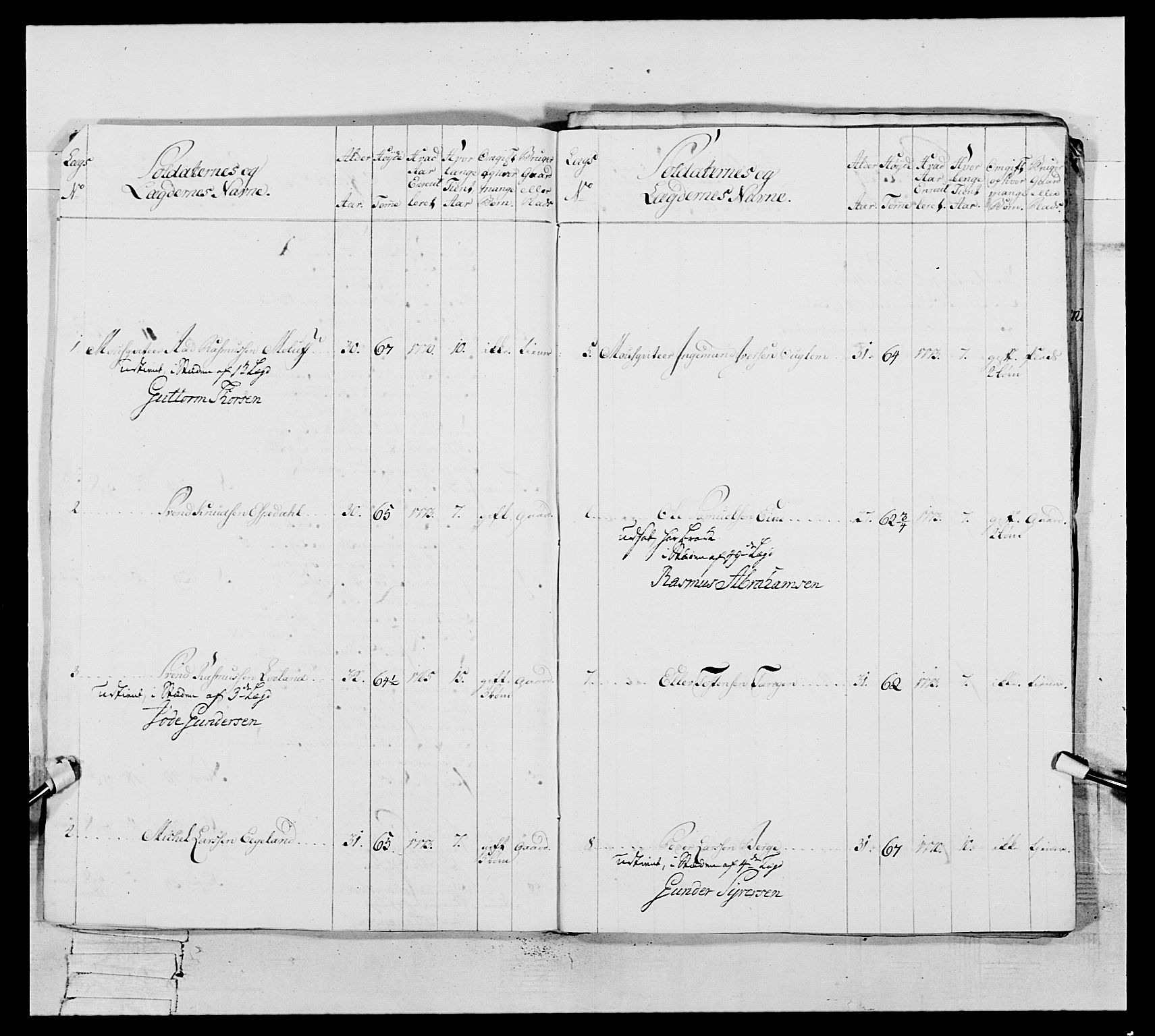 Generalitets- og kommissariatskollegiet, Det kongelige norske kommissariatskollegium, AV/RA-EA-5420/E/Eh/L0106: 2. Vesterlenske nasjonale infanteriregiment, 1774-1780, s. 283