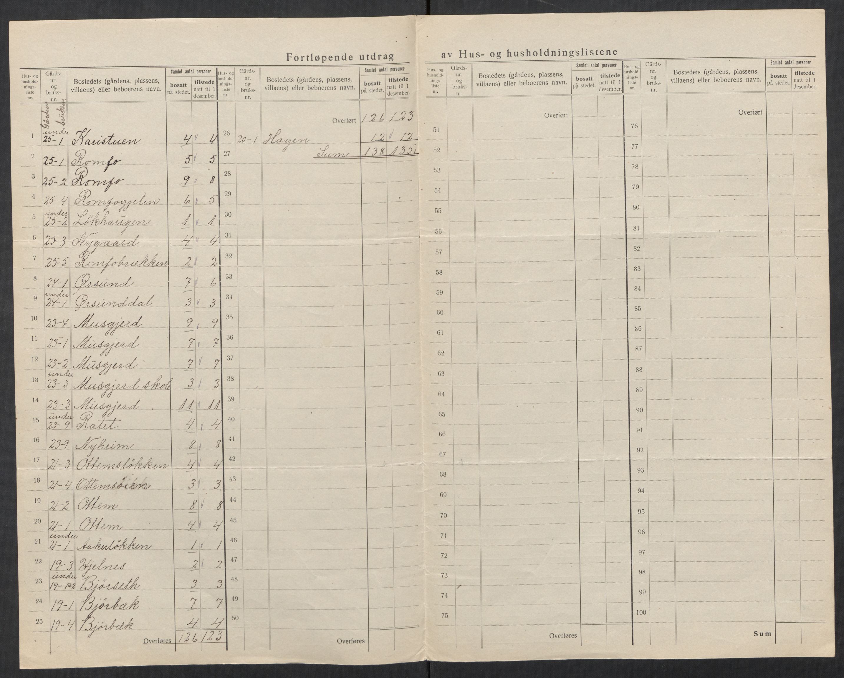 SAT, Folketelling 1920 for 1563 Sunndal herred, 1920, s. 28