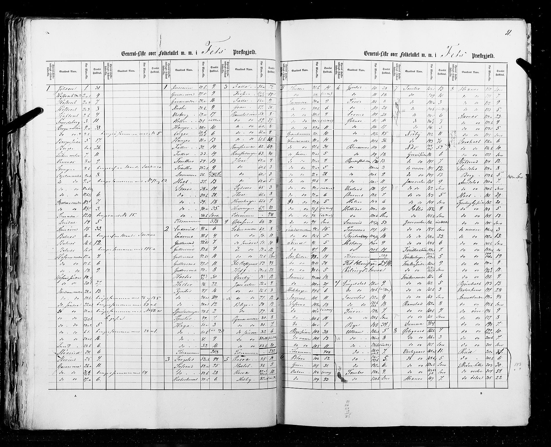 RA, Folketellingen 1855, bind 1: Akershus amt, Smålenenes amt og Hedemarken amt, 1855, s. 51