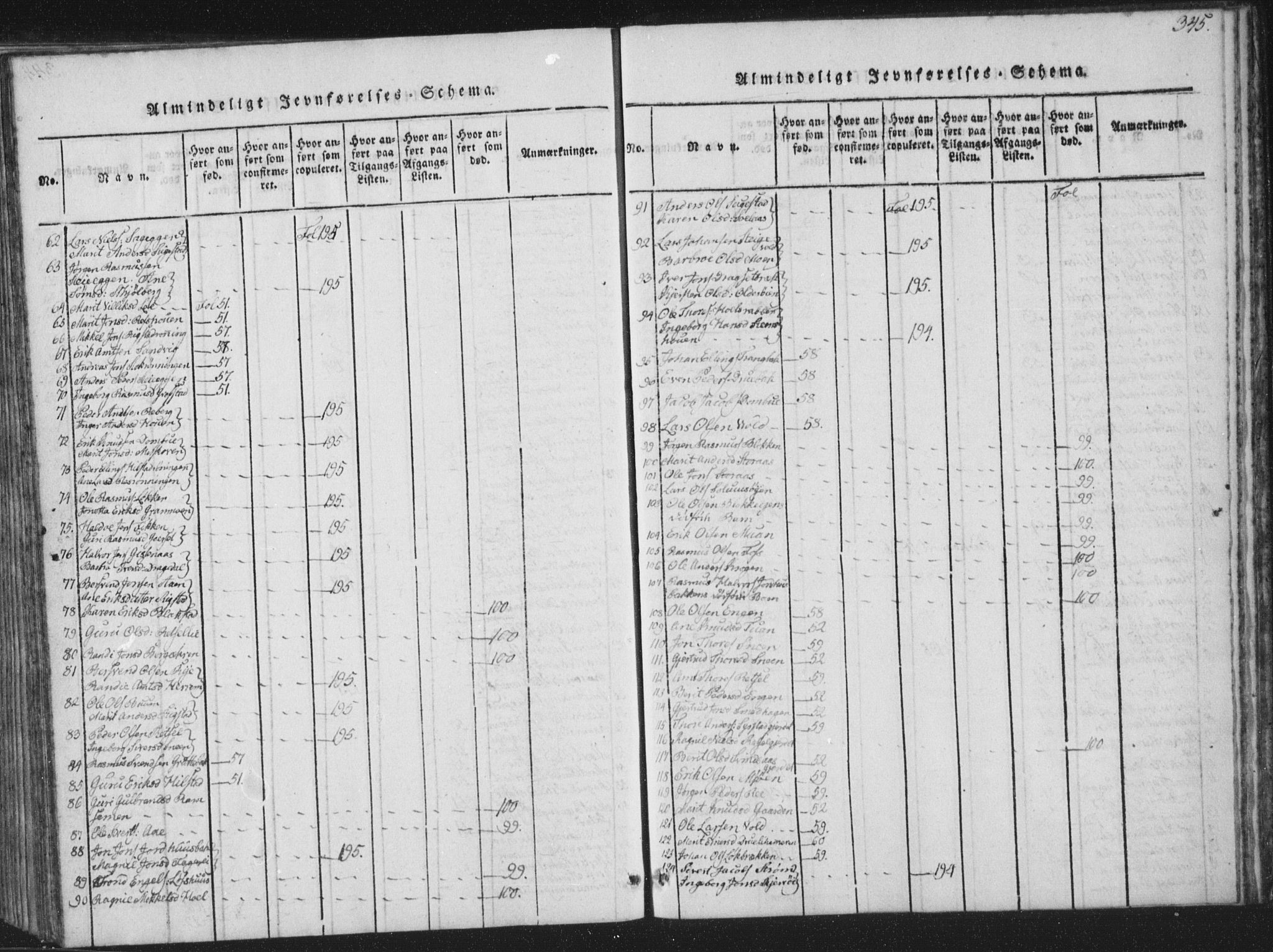 Ministerialprotokoller, klokkerbøker og fødselsregistre - Sør-Trøndelag, AV/SAT-A-1456/672/L0862: Klokkerbok nr. 672C01, 1816-1831, s. 345