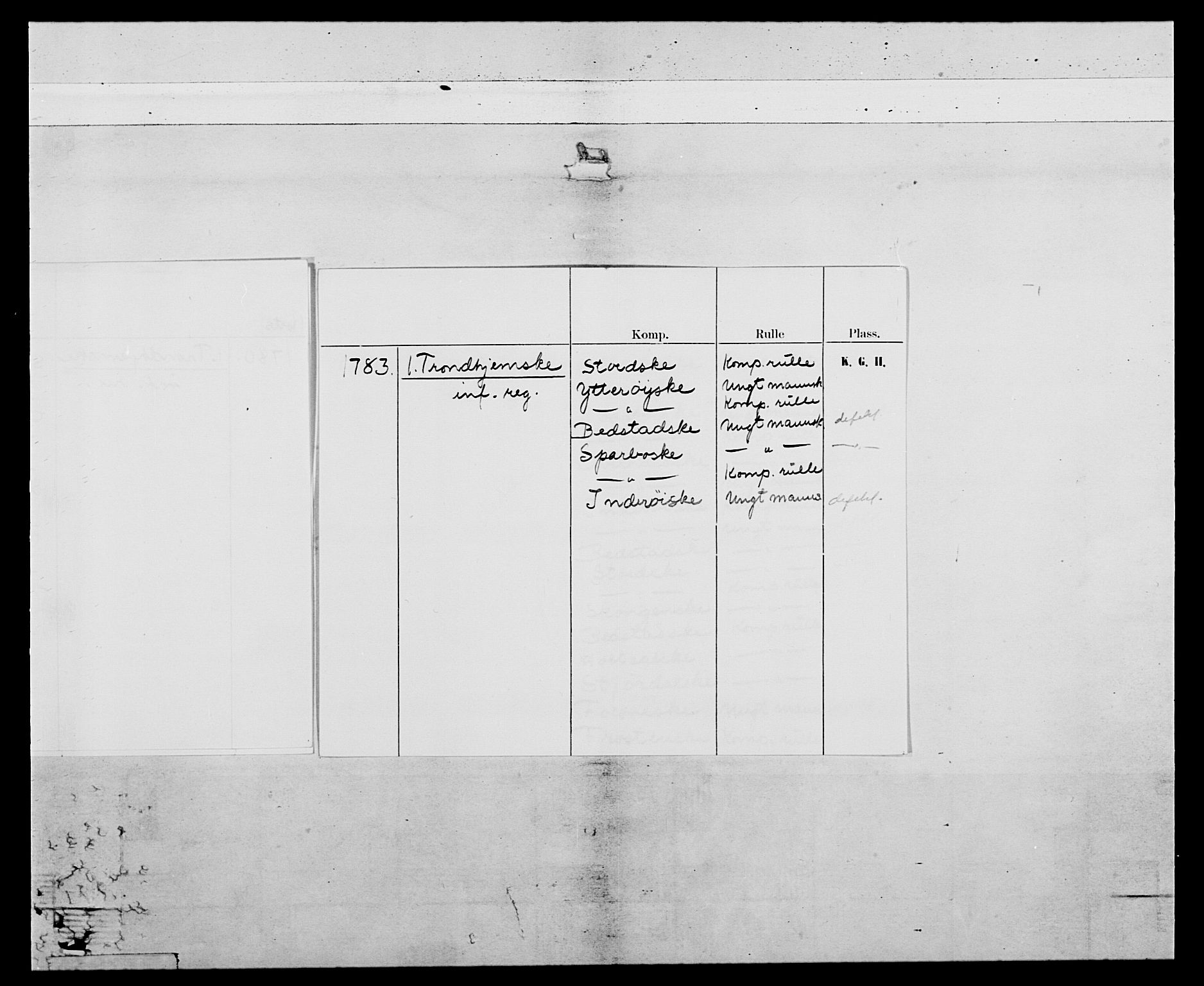 Generalitets- og kommissariatskollegiet, Det kongelige norske kommissariatskollegium, AV/RA-EA-5420/E/Eh/L0074: 1. Trondheimske nasjonale infanteriregiment, 1780-1787, s. 4