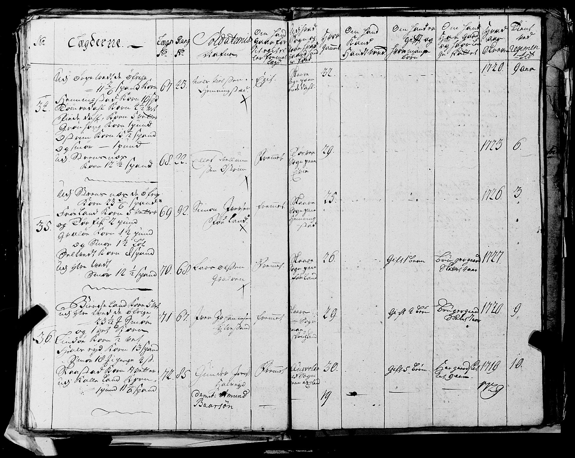 Fylkesmannen i Rogaland, AV/SAST-A-101928/99/3/325/325CA, 1655-1832, s. 2649