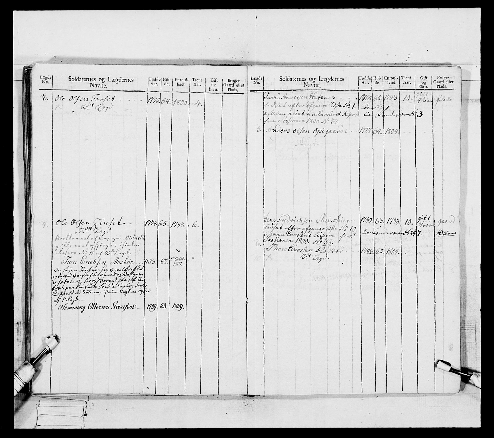 Generalitets- og kommissariatskollegiet, Det kongelige norske kommissariatskollegium, RA/EA-5420/E/Eh/L0082: 2. Trondheimske nasjonale infanteriregiment, 1804, s. 148