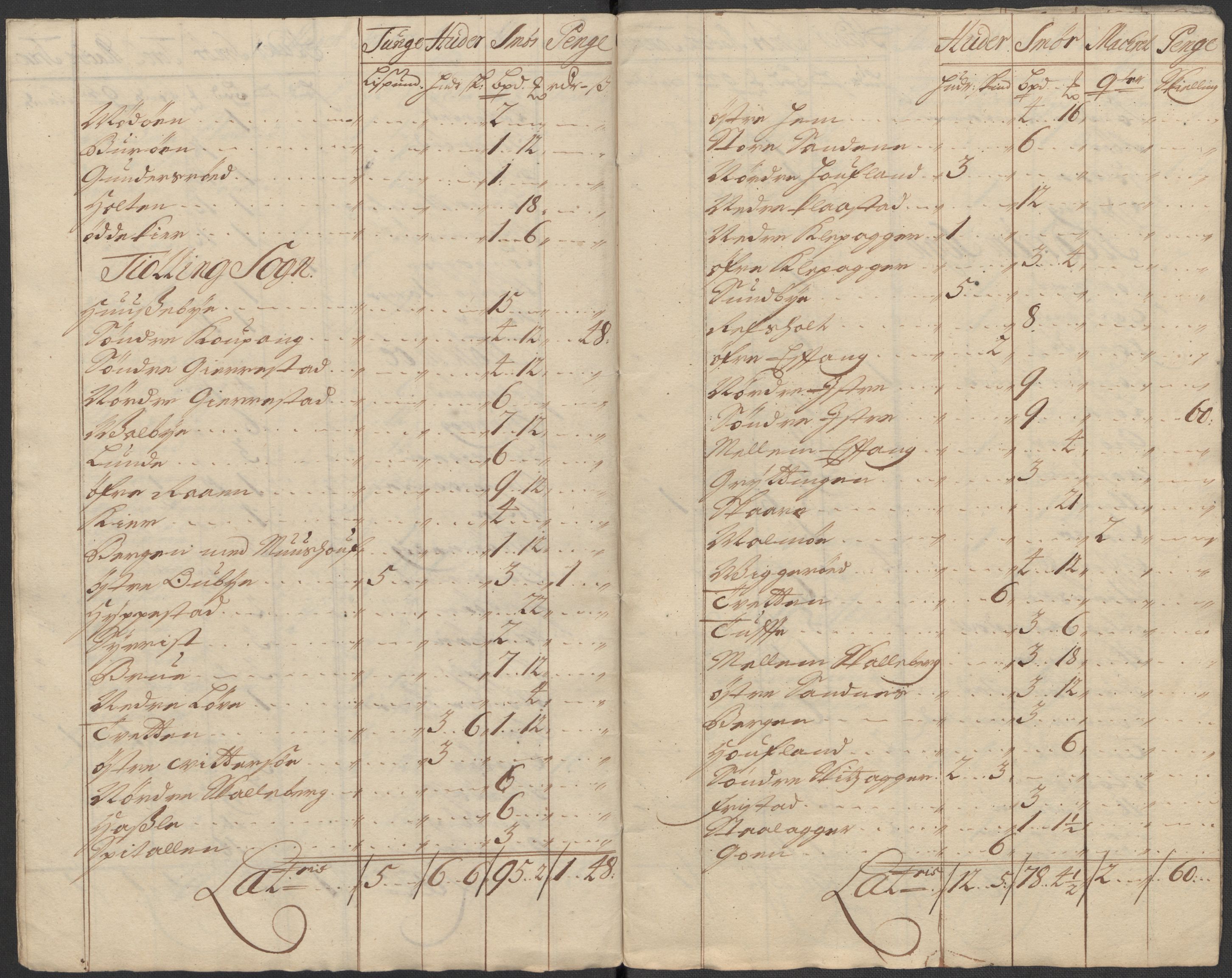 Rentekammeret inntil 1814, Reviderte regnskaper, Fogderegnskap, RA/EA-4092/R33/L1984: Fogderegnskap Larvik grevskap, 1712, s. 266
