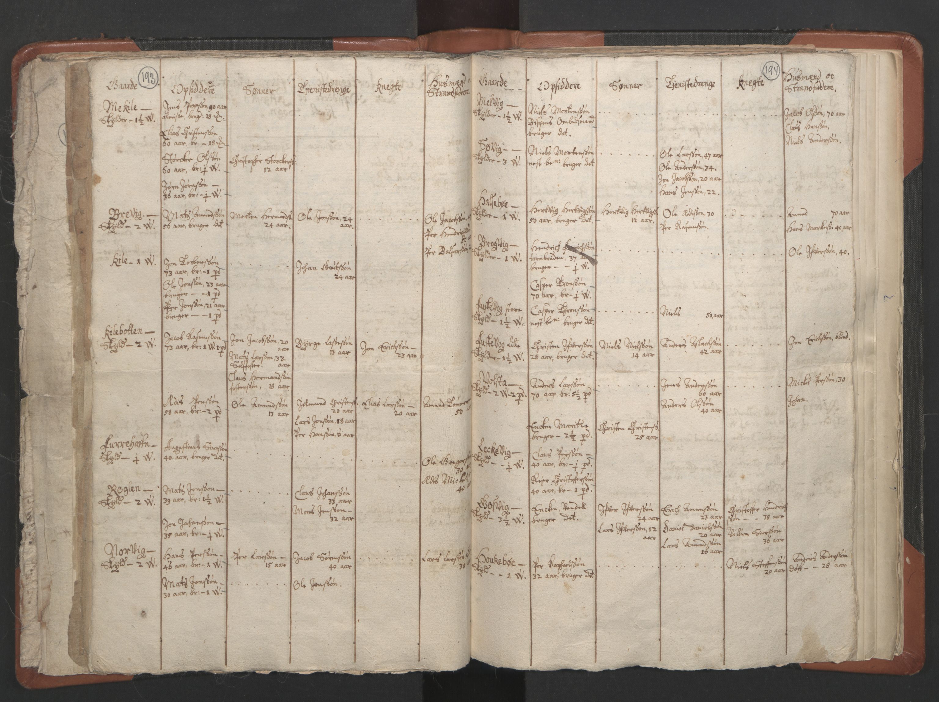 RA, Sogneprestenes manntall 1664-1666, nr. 36: Lofoten og Vesterålen prosti, Senja prosti og Troms prosti, 1664-1666, s. 193-194