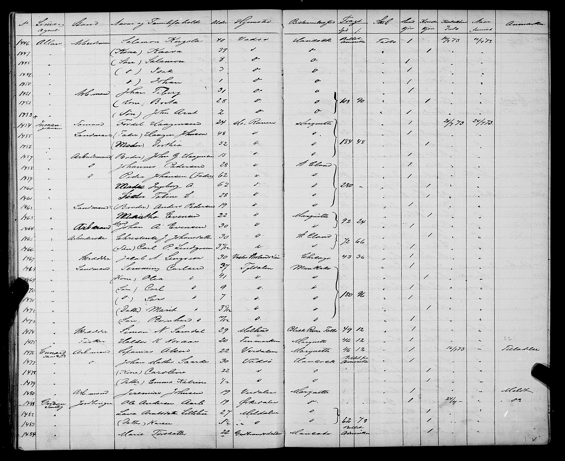 Trondheim politikammer, AV/SAT-A-1887/1/32/L0003: Emigrantprotokoll III, 1872-1878