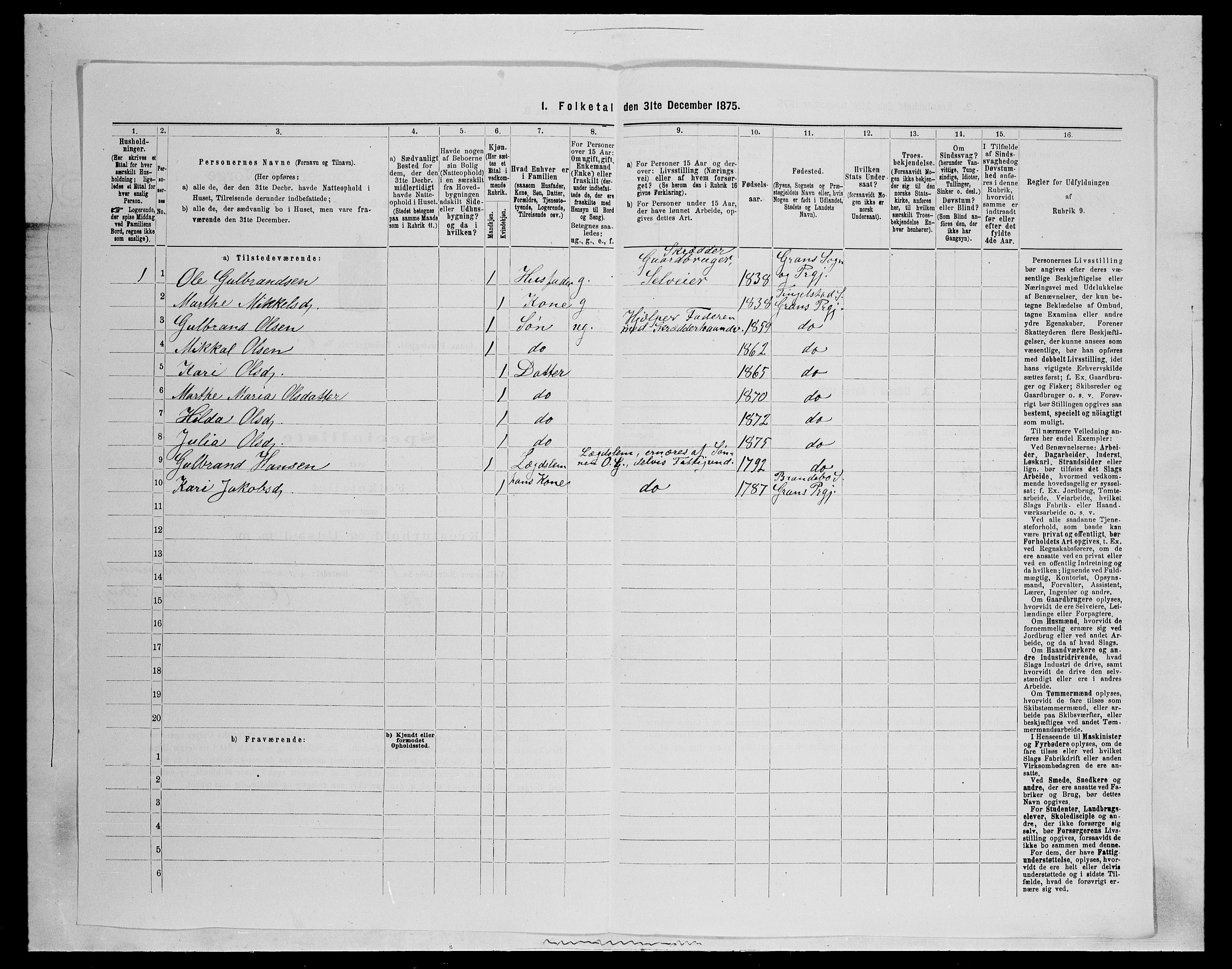 SAH, Folketelling 1875 for 0534P Gran prestegjeld, 1875, s. 1139
