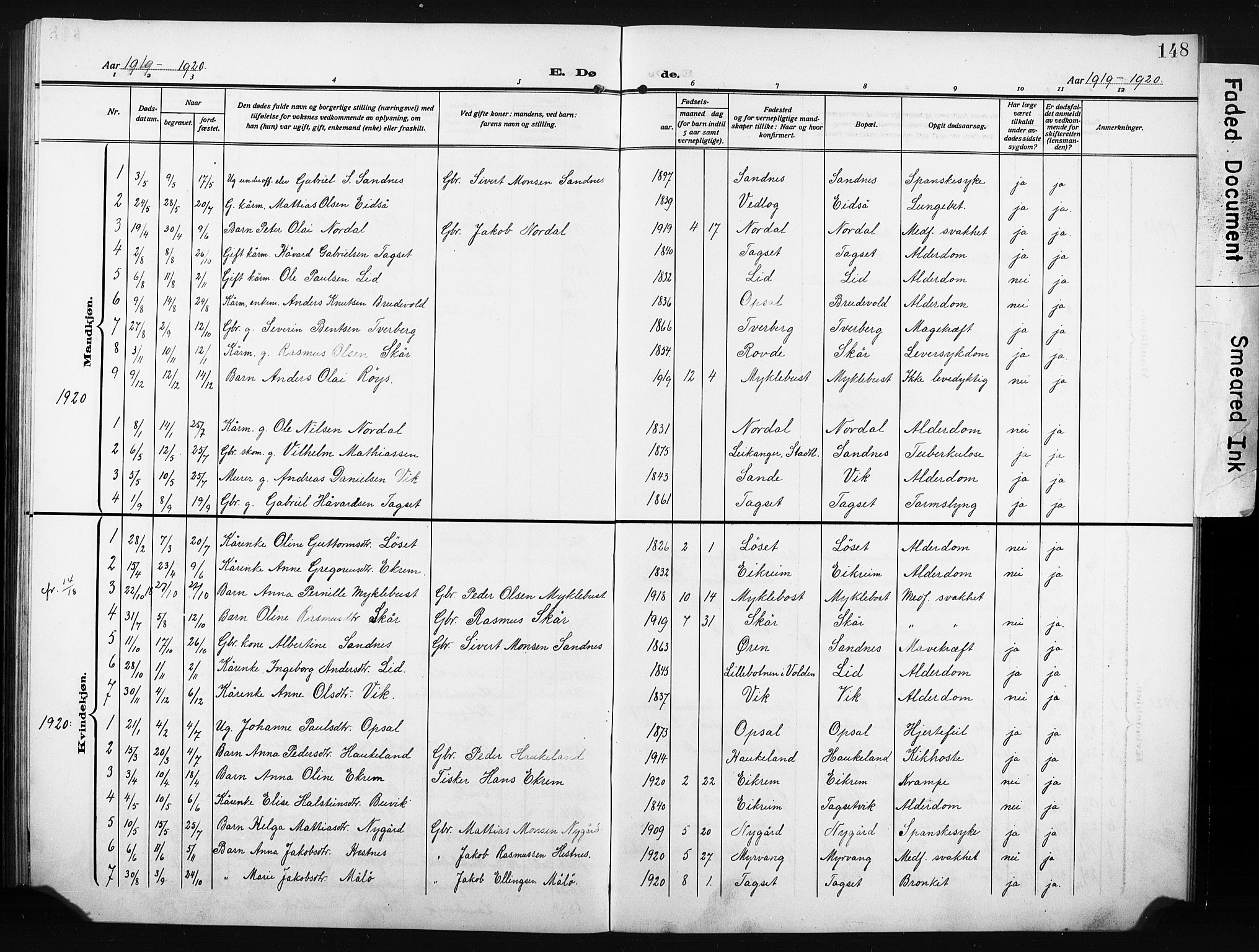 Ministerialprotokoller, klokkerbøker og fødselsregistre - Møre og Romsdal, AV/SAT-A-1454/502/L0028: Klokkerbok nr. 502C02, 1909-1932, s. 148