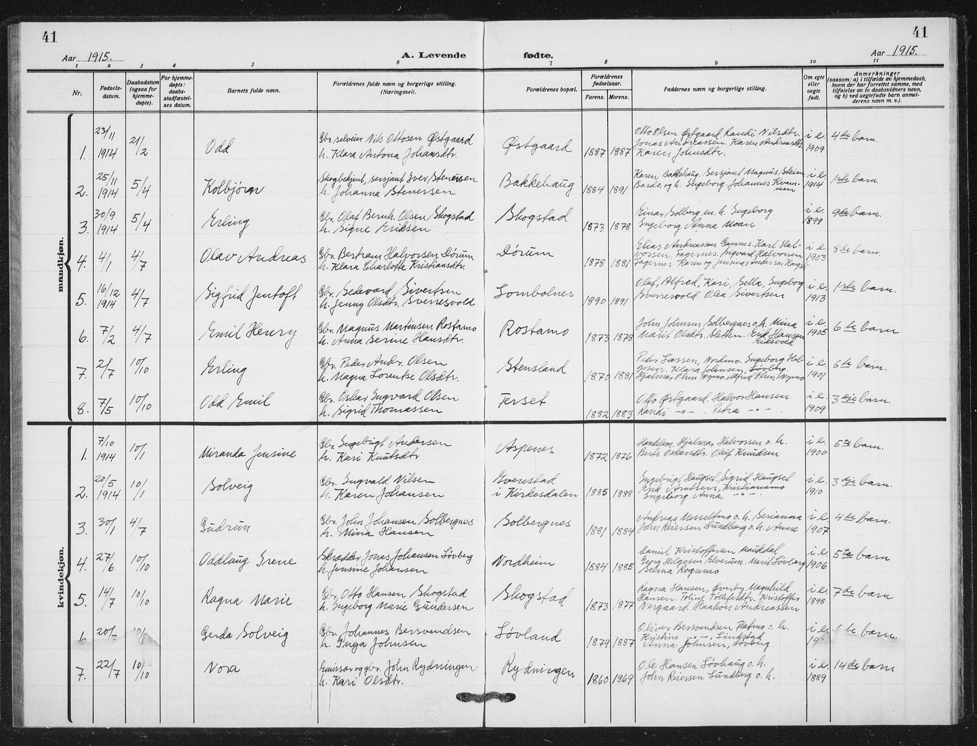 Målselv sokneprestembete, AV/SATØ-S-1311/G/Ga/Gab/L0012klokker: Klokkerbok nr. 12, 1900-1936, s. 41
