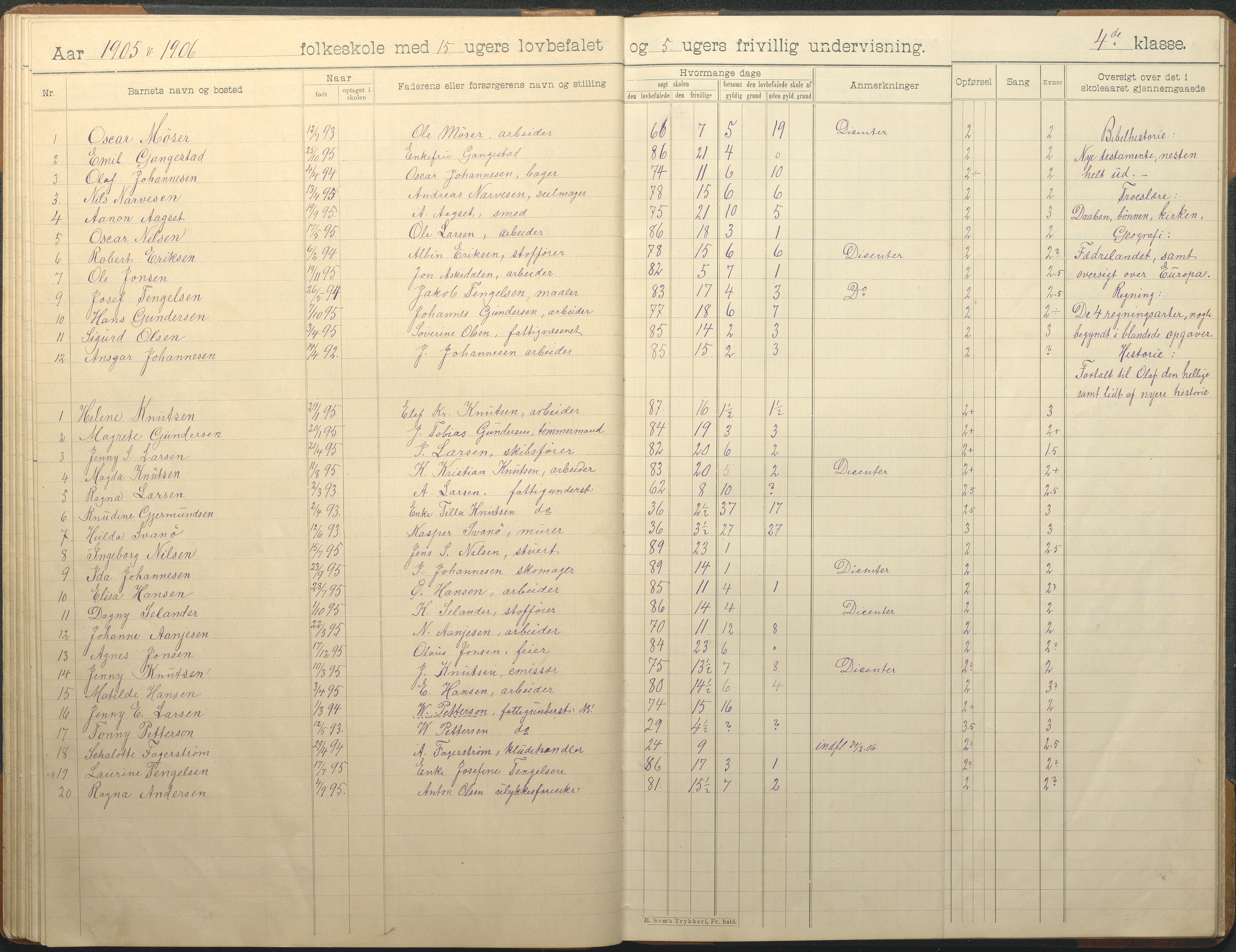 Øyestad kommune frem til 1979, AAKS/KA0920-PK/06/06G/L0010: Skoleprotokoll, 1902-1910