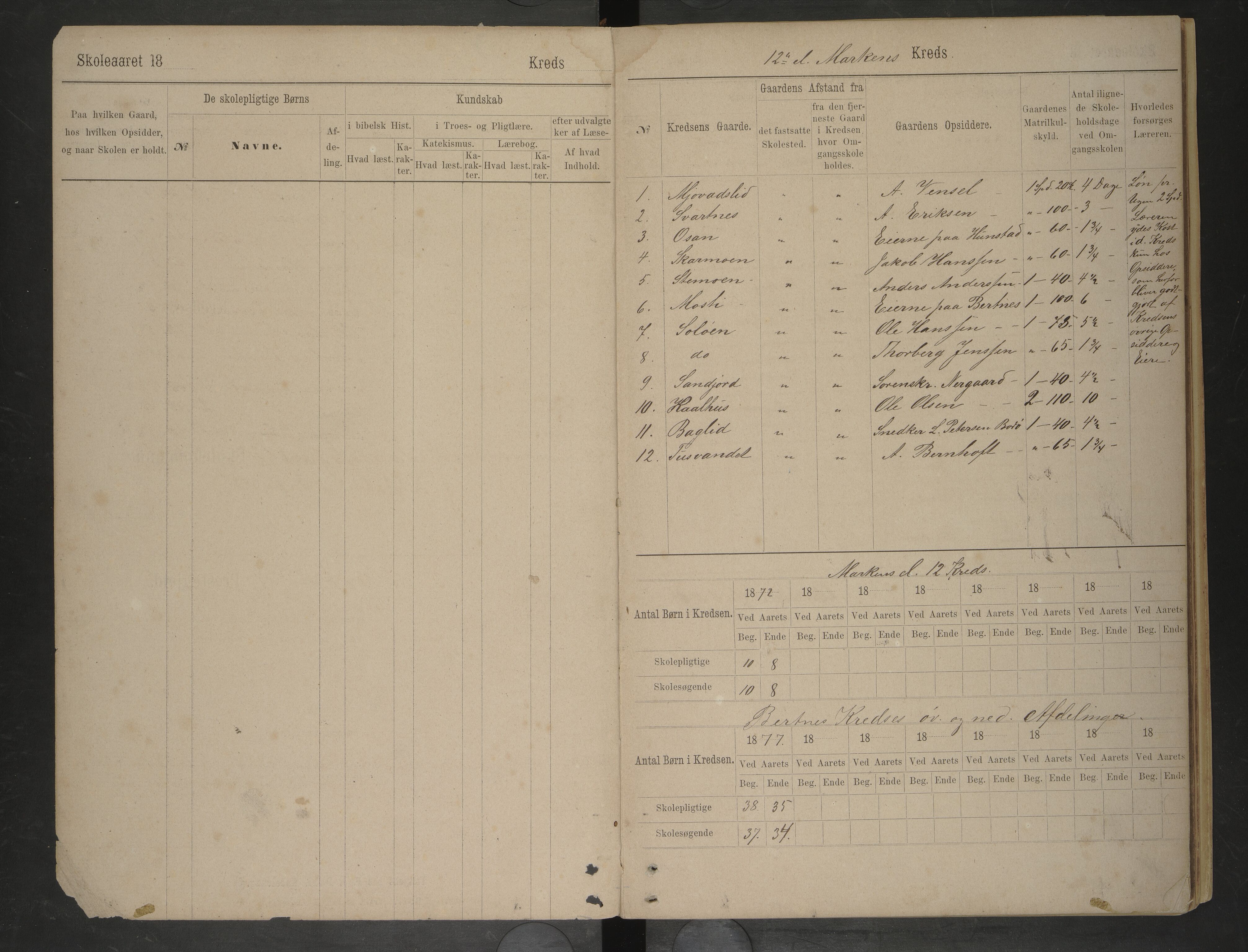 Bodin kommune. Ymse skolekretser/skoler, AIN/K-18431.510.12/F/Fa/L0054: Skoleprotokoll. Bertnes, Valle, Vallestranden, 1872-1877