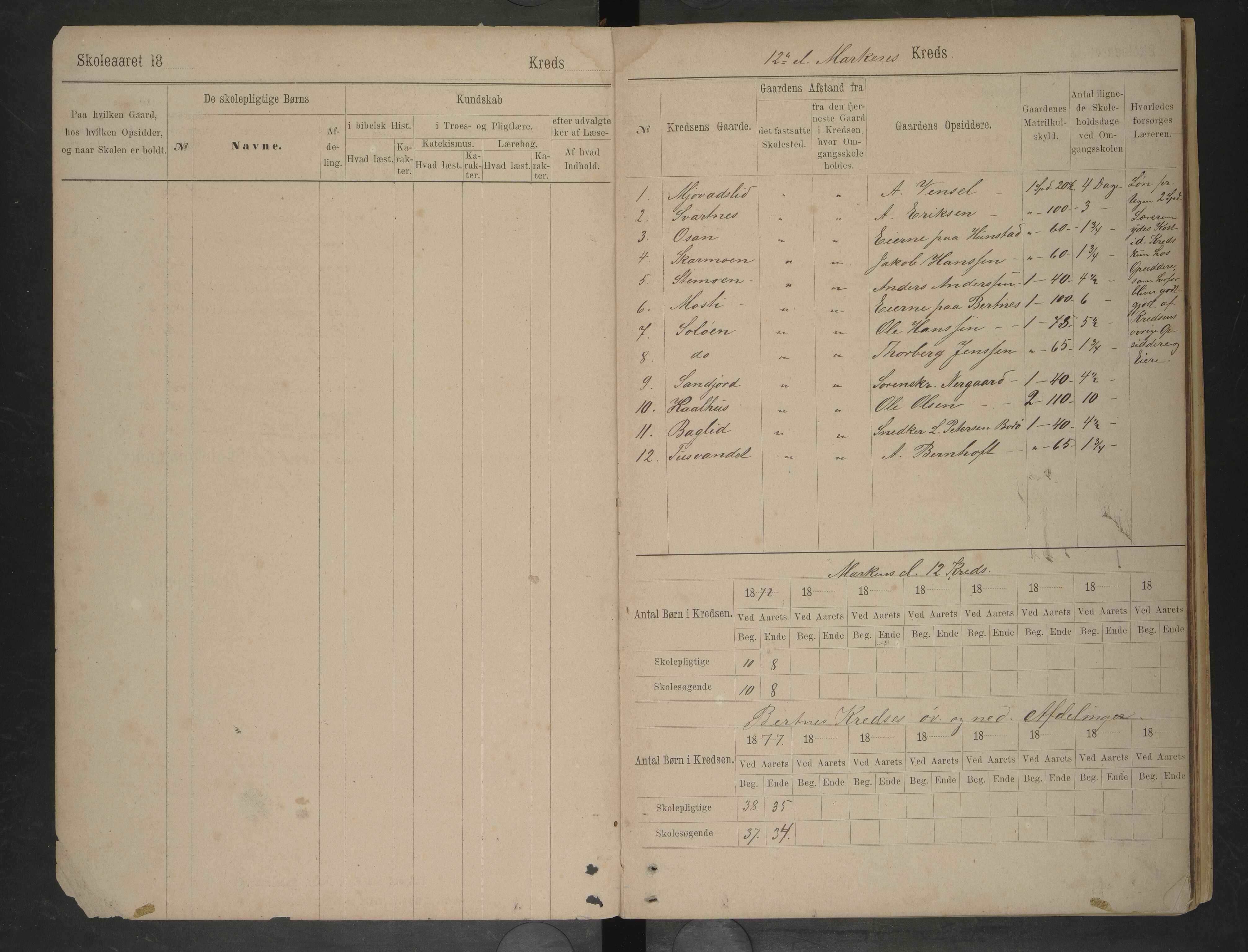 Bodin kommune. Ymse skolekretser/skoler, AIN/K-18431.510.12/F/Fa/L0054: Skoleprotokoll. Bertnes, Valle, Vallestranden, 1872-1877